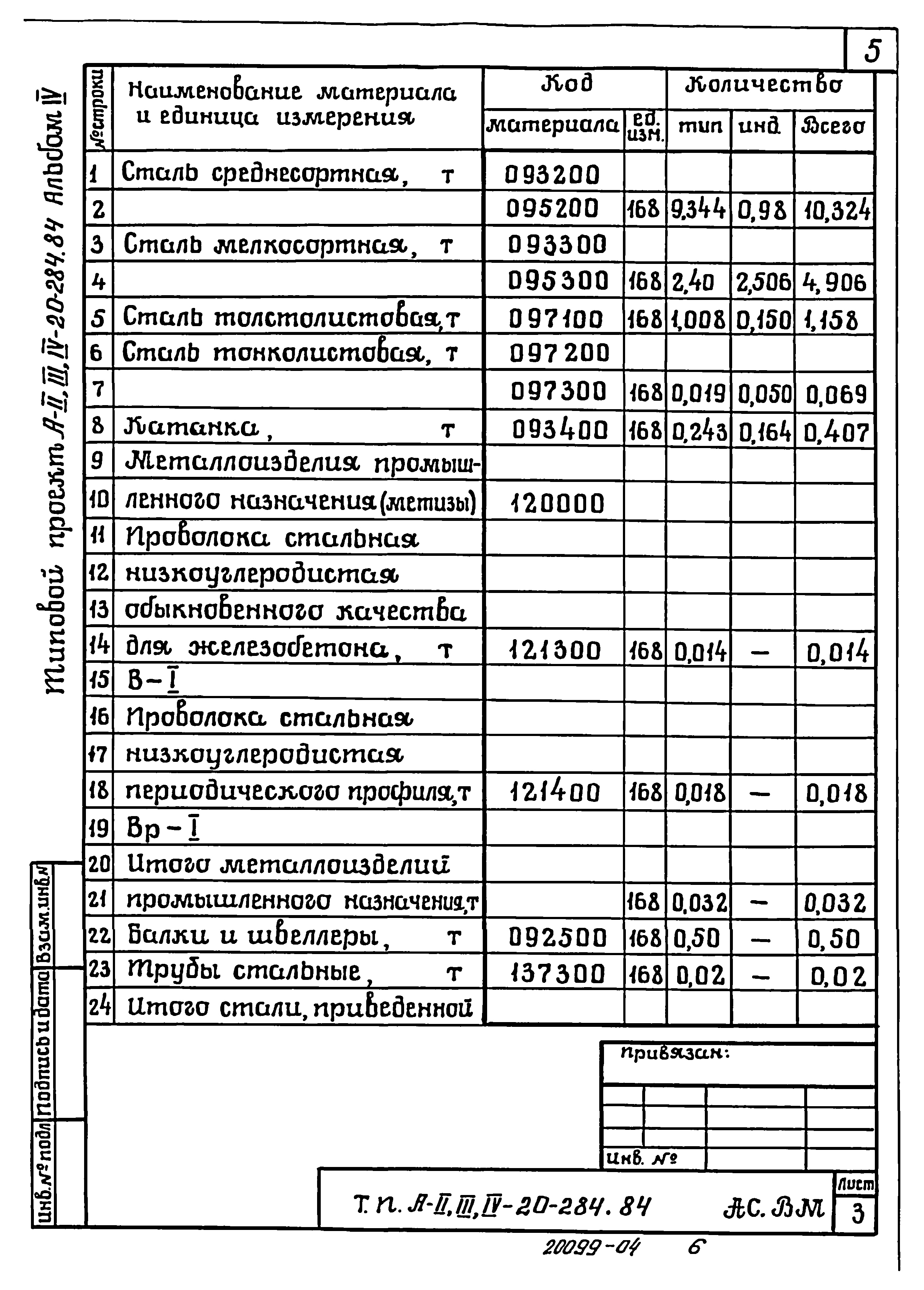 Типовой проект А-II,III,IV-20-284.84