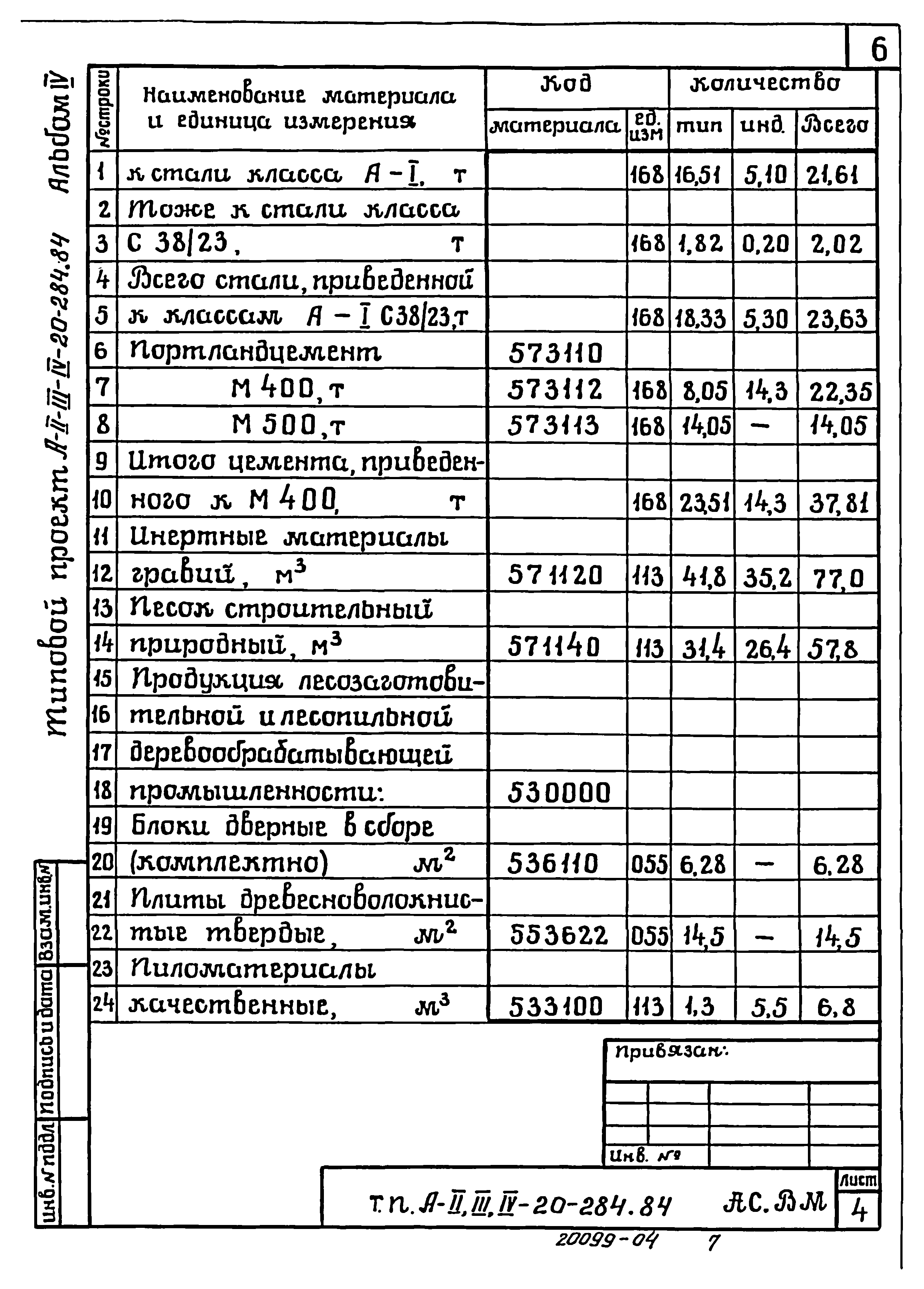 Типовой проект А-II,III,IV-20-284.84