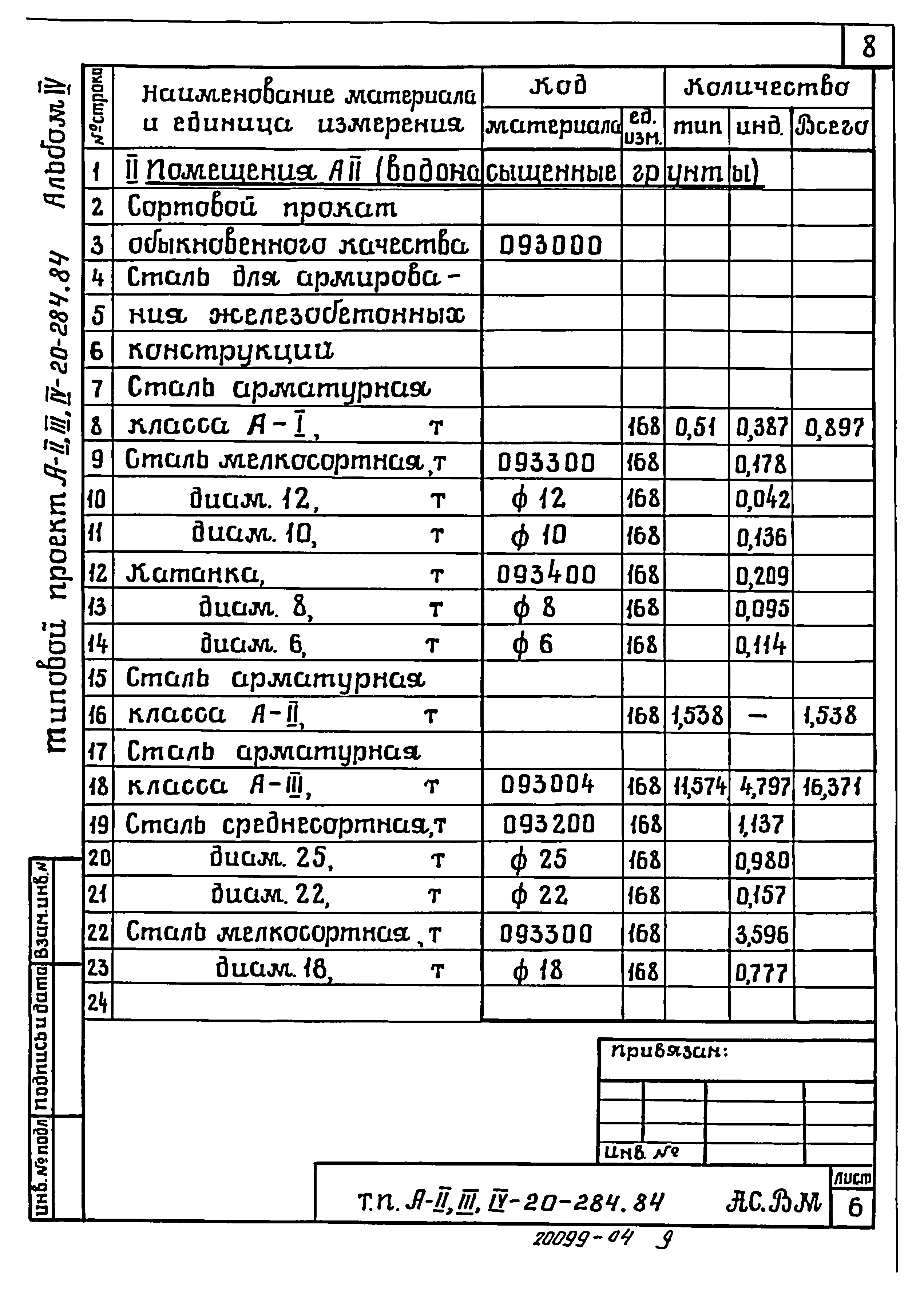 Типовой проект А-II,III,IV-20-284.84