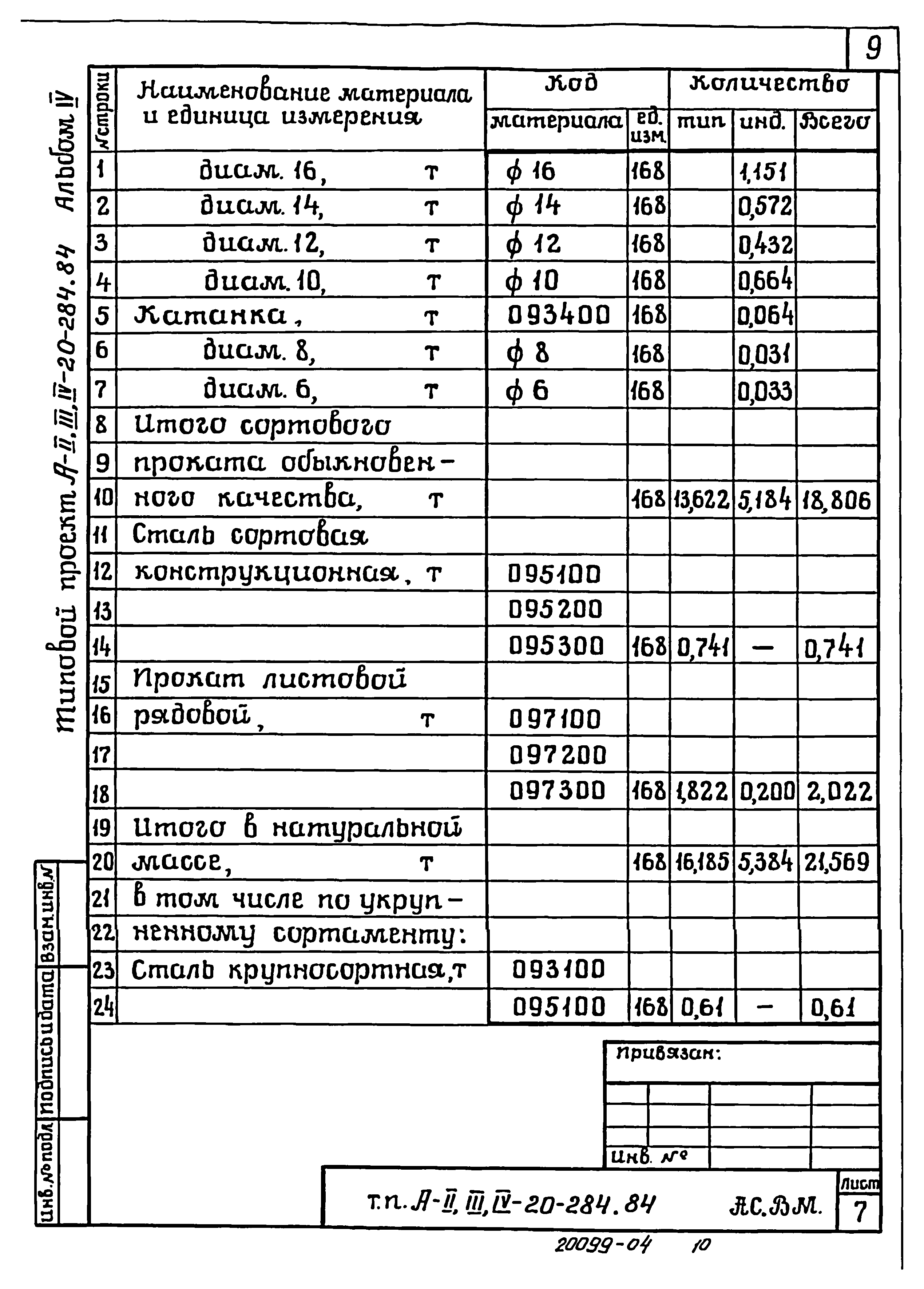 Типовой проект А-II,III,IV-20-284.84