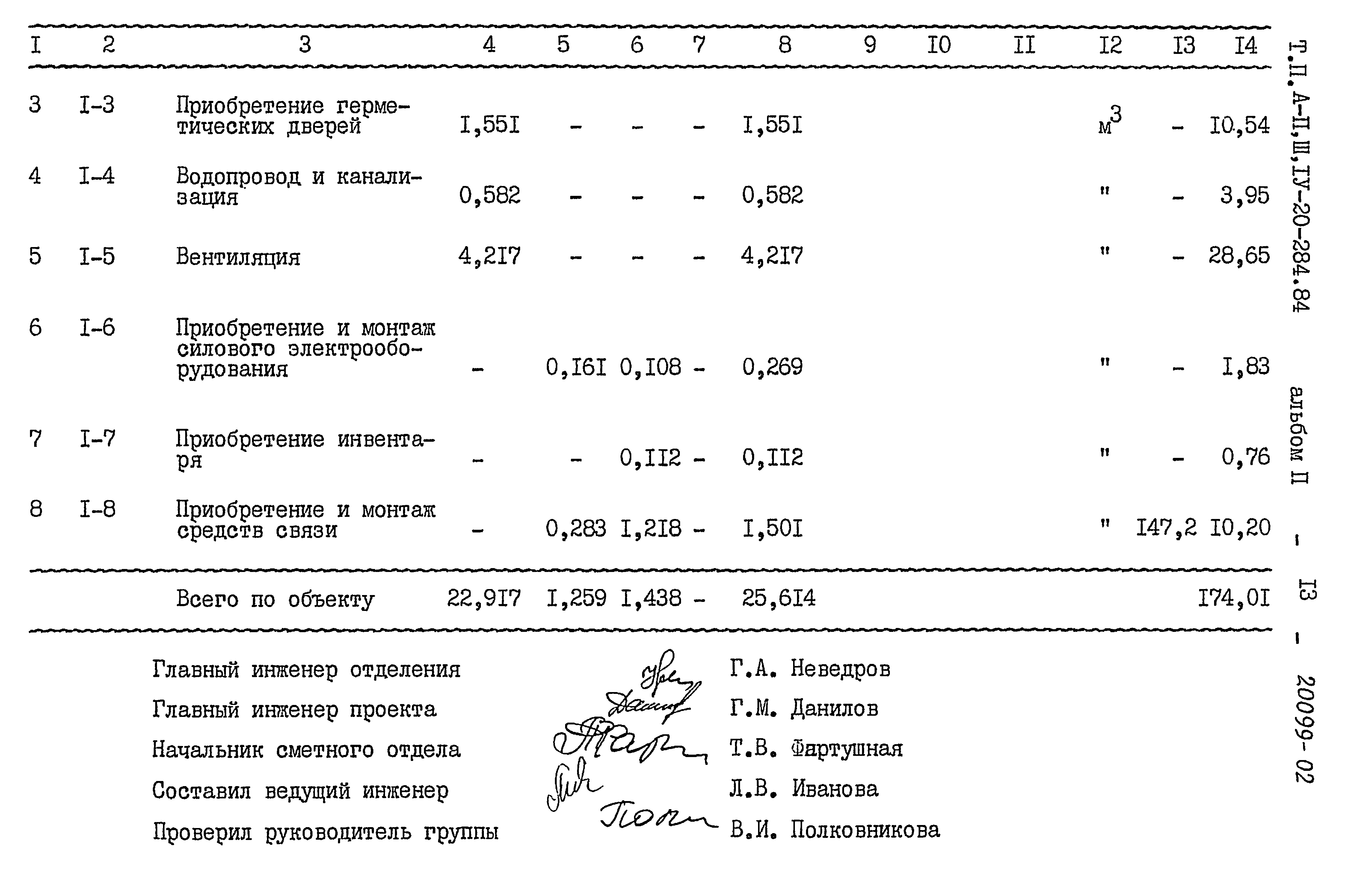 Типовой проект А-II,III,IV-20-284.84