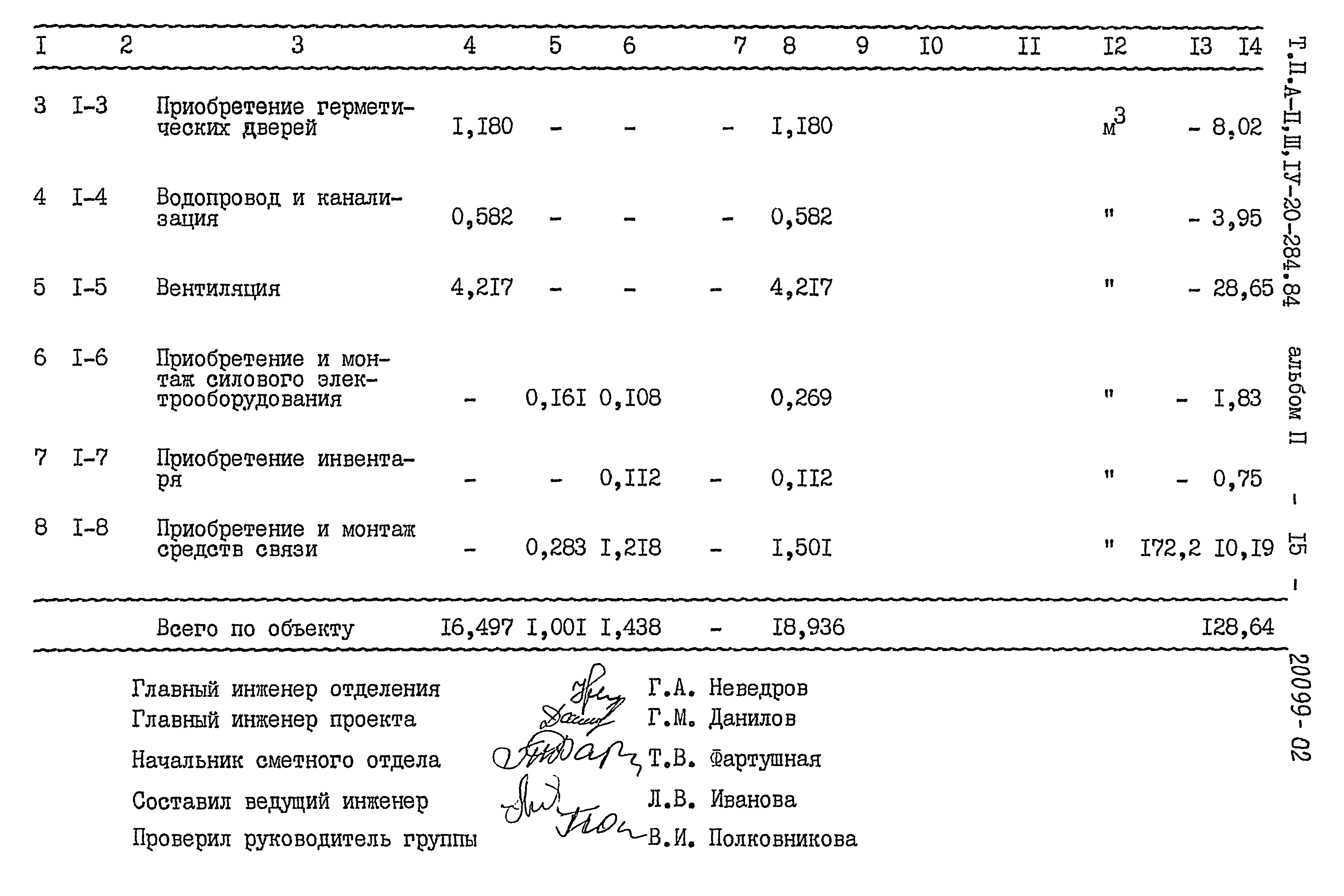 Типовой проект А-II,III,IV-20-284.84