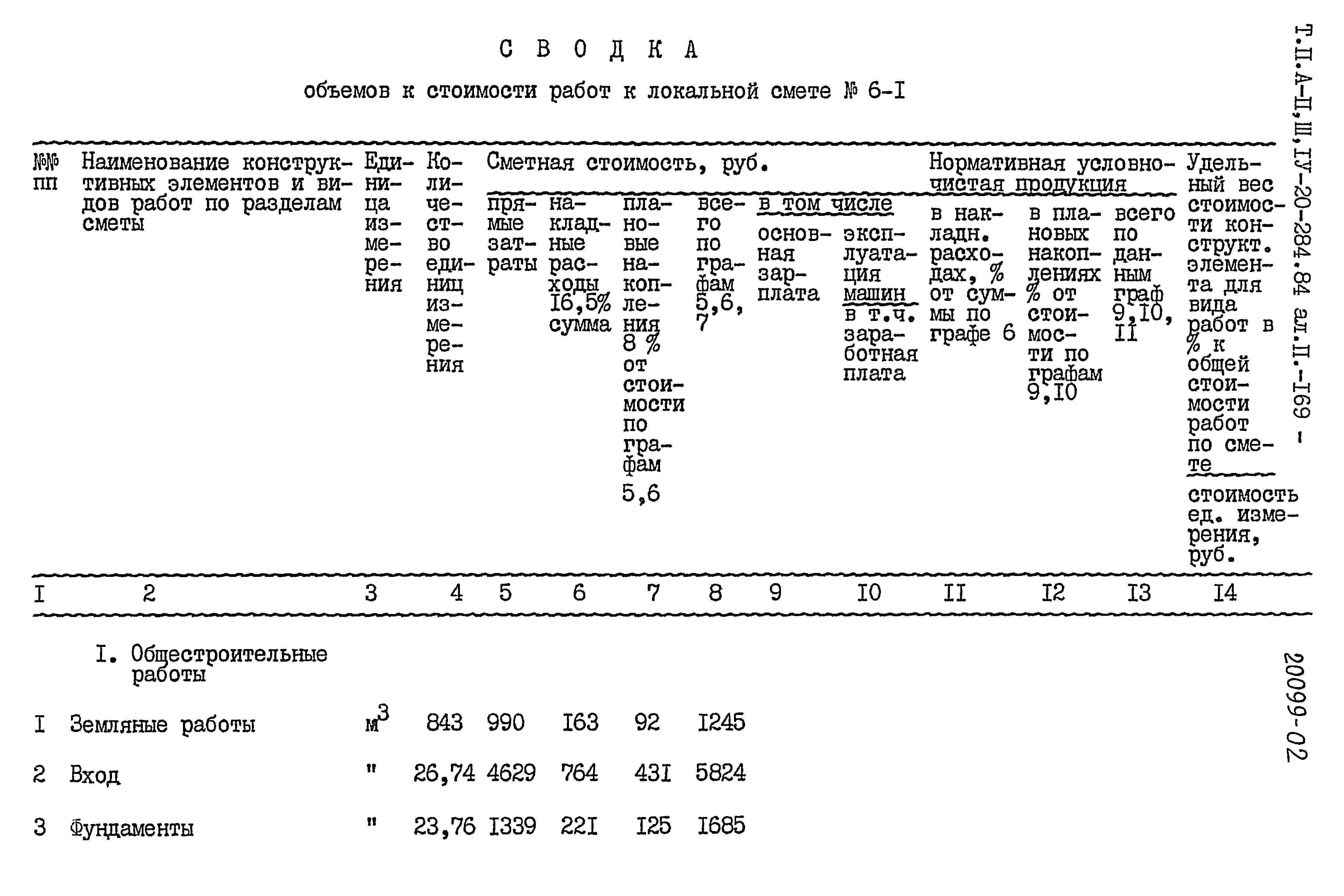 Типовой проект А-II,III,IV-20-284.84