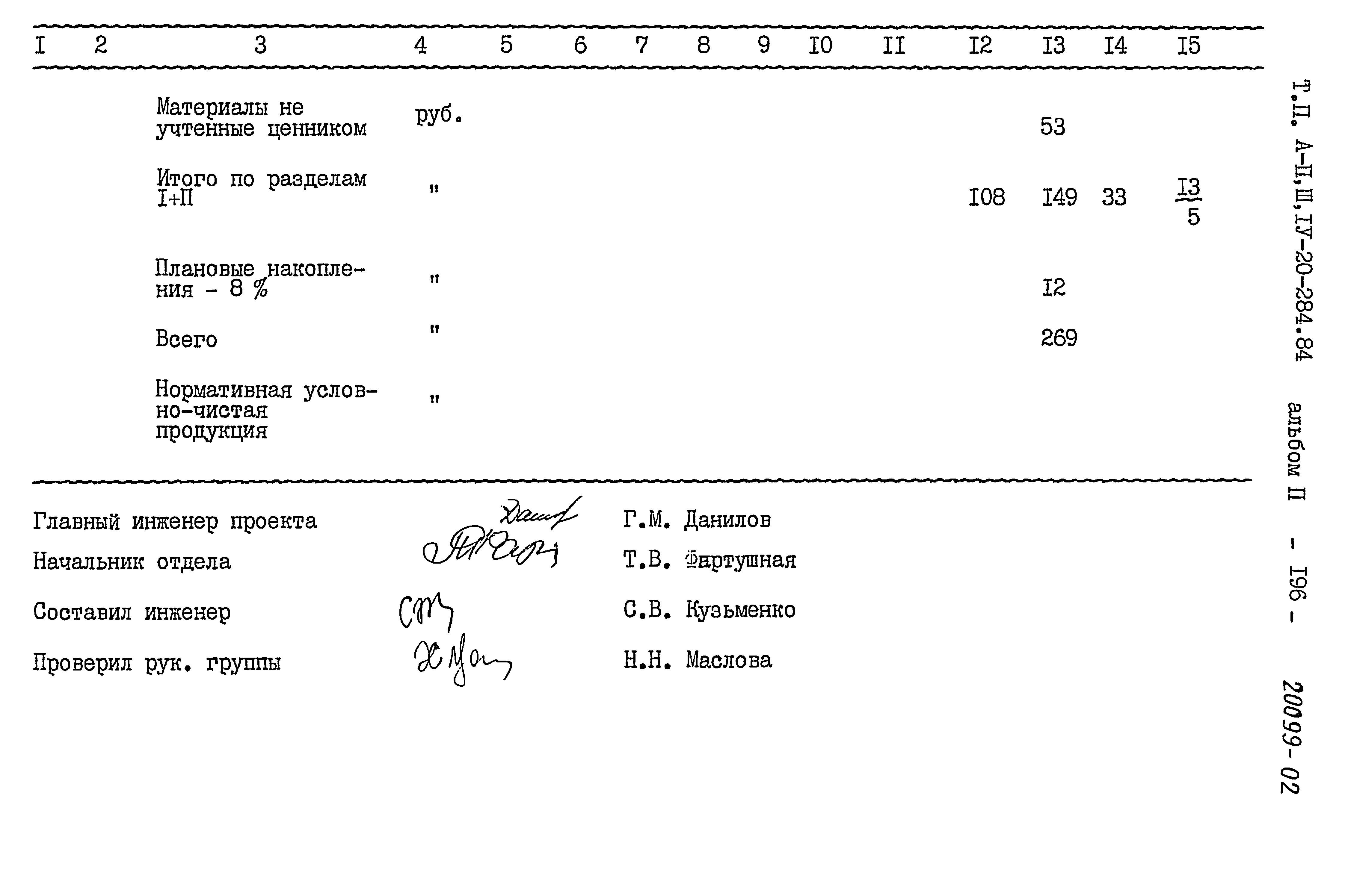 Типовой проект А-II,III,IV-20-284.84