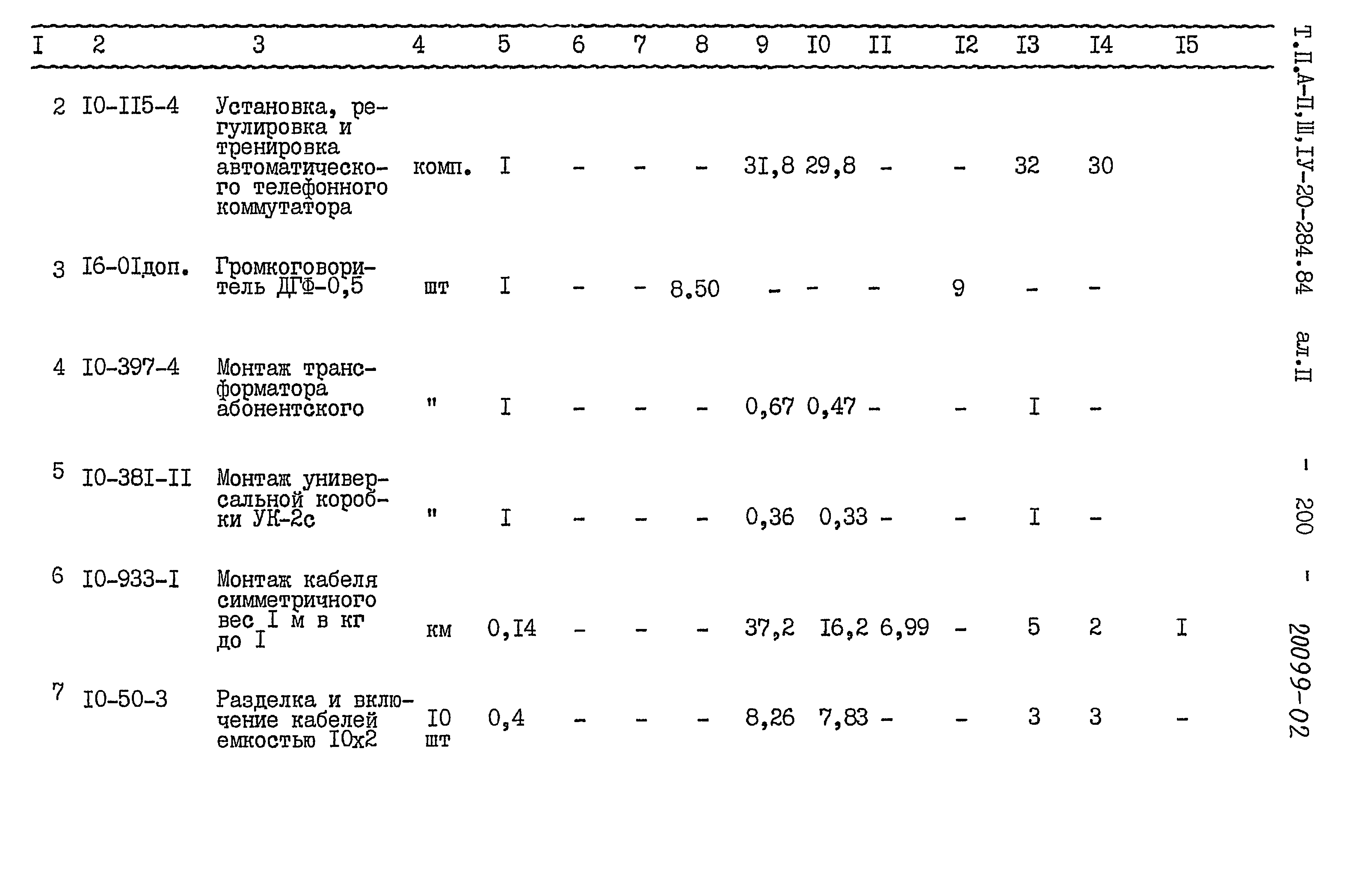 Типовой проект А-II,III,IV-20-284.84