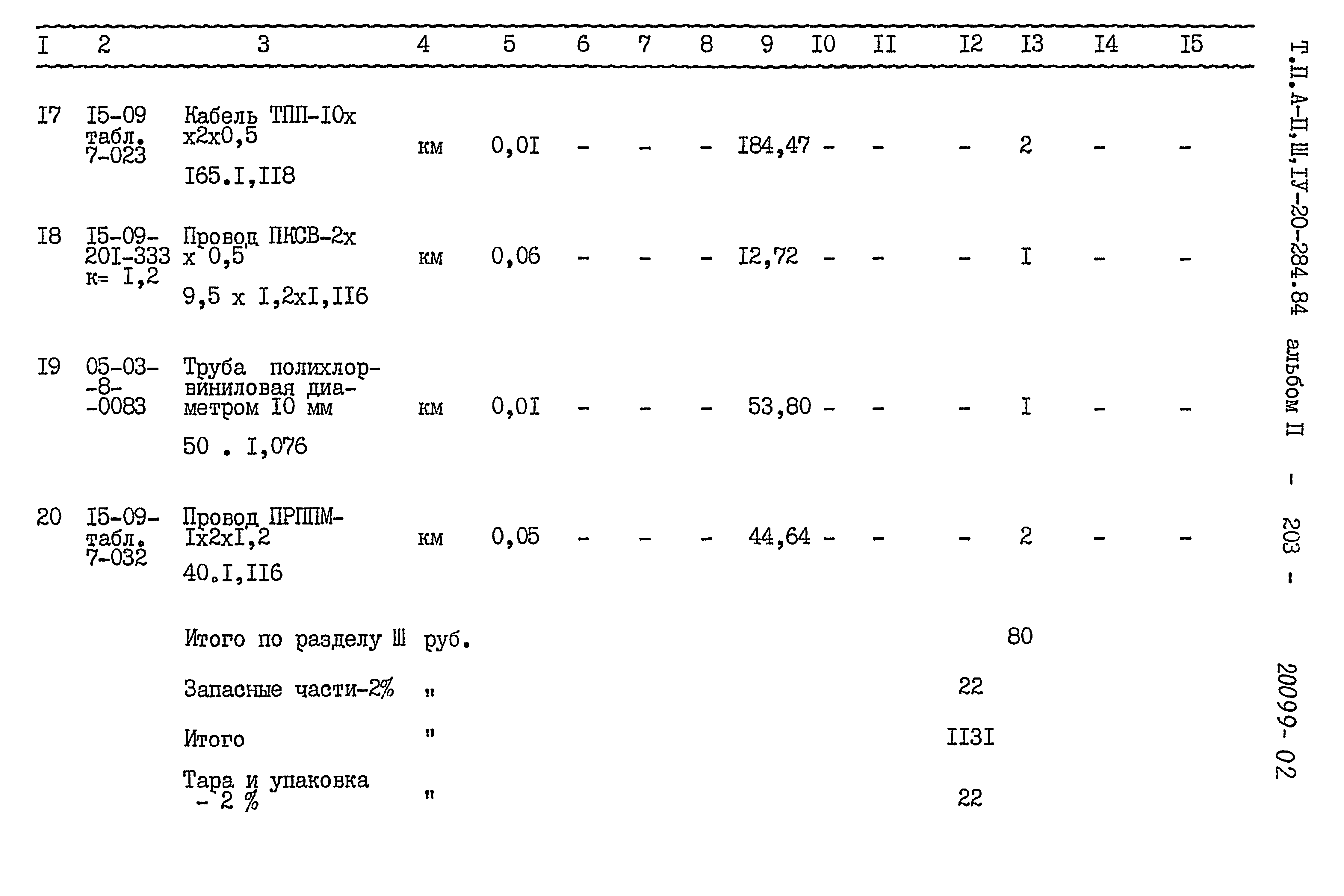 Типовой проект А-II,III,IV-20-284.84