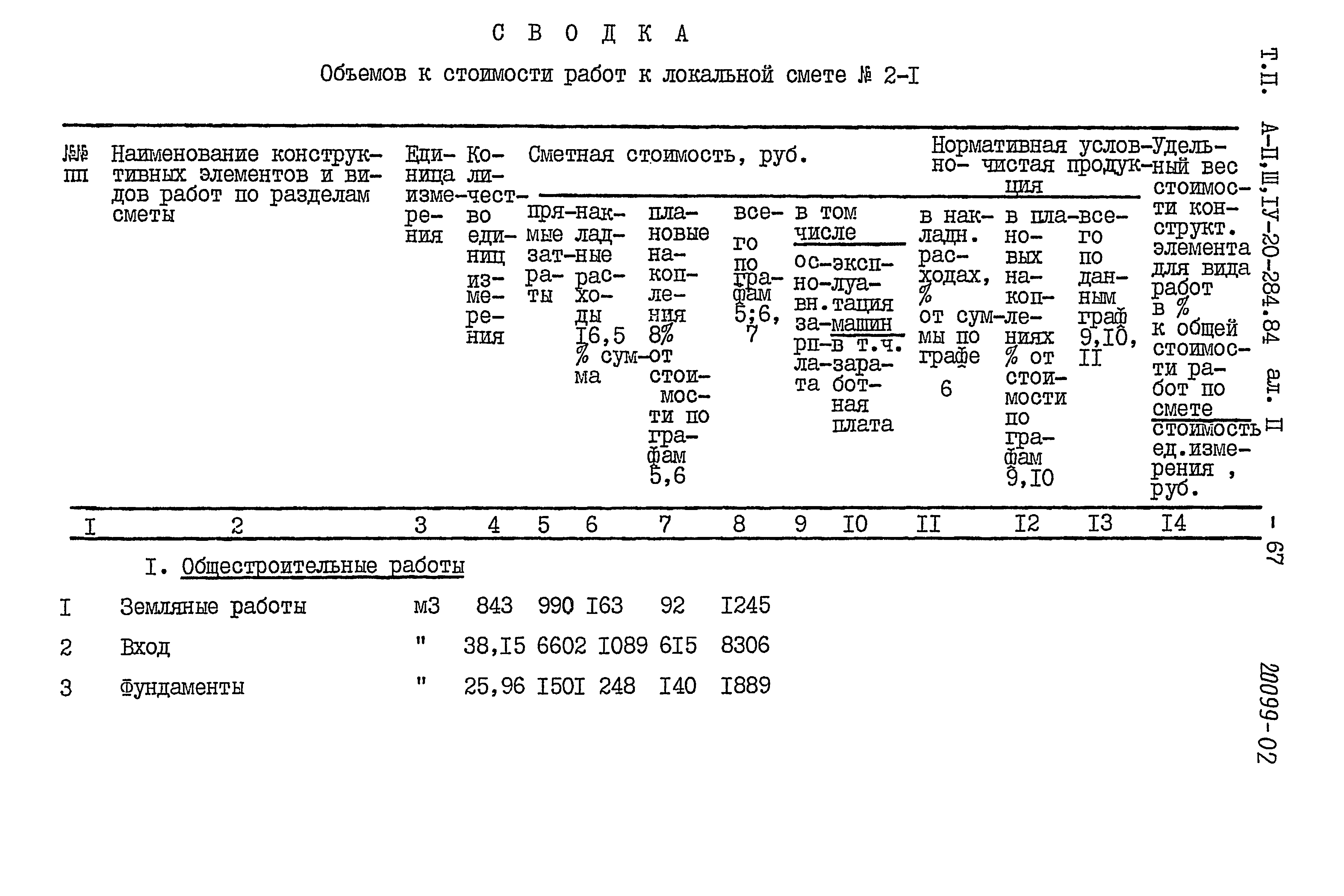 Типовой проект А-II,III,IV-20-284.84