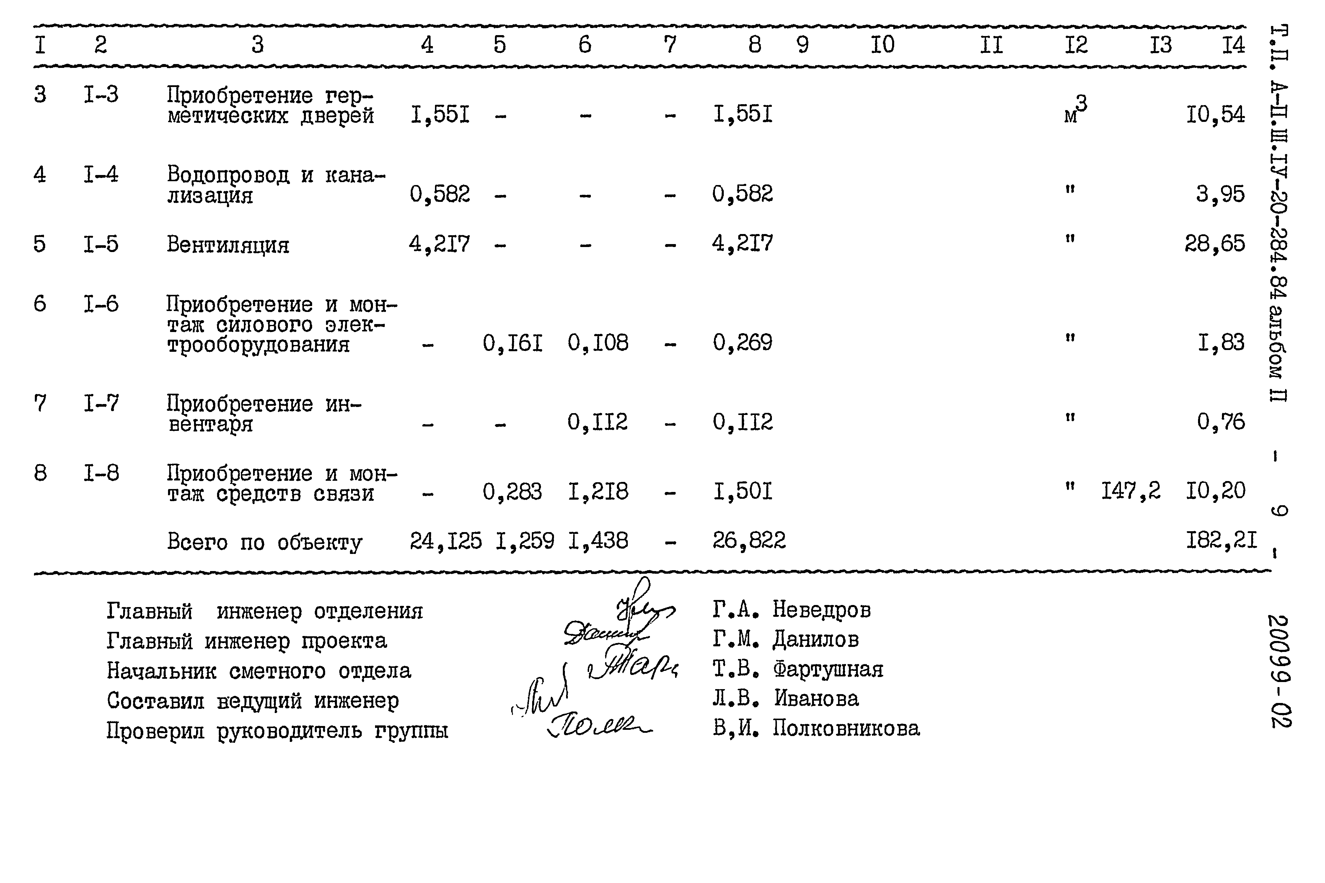 Типовой проект А-II,III,IV-20-284.84