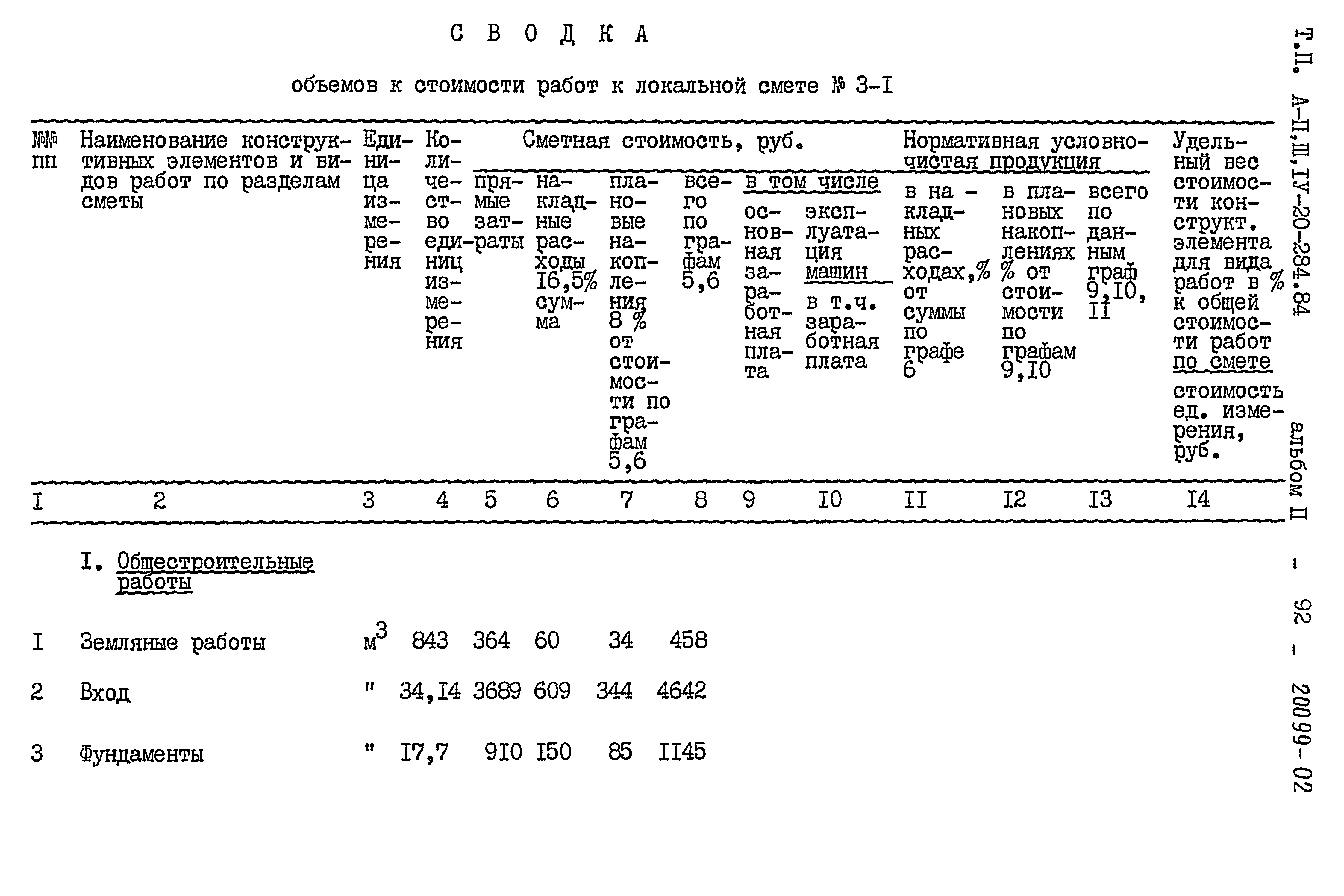 Типовой проект А-II,III,IV-20-284.84