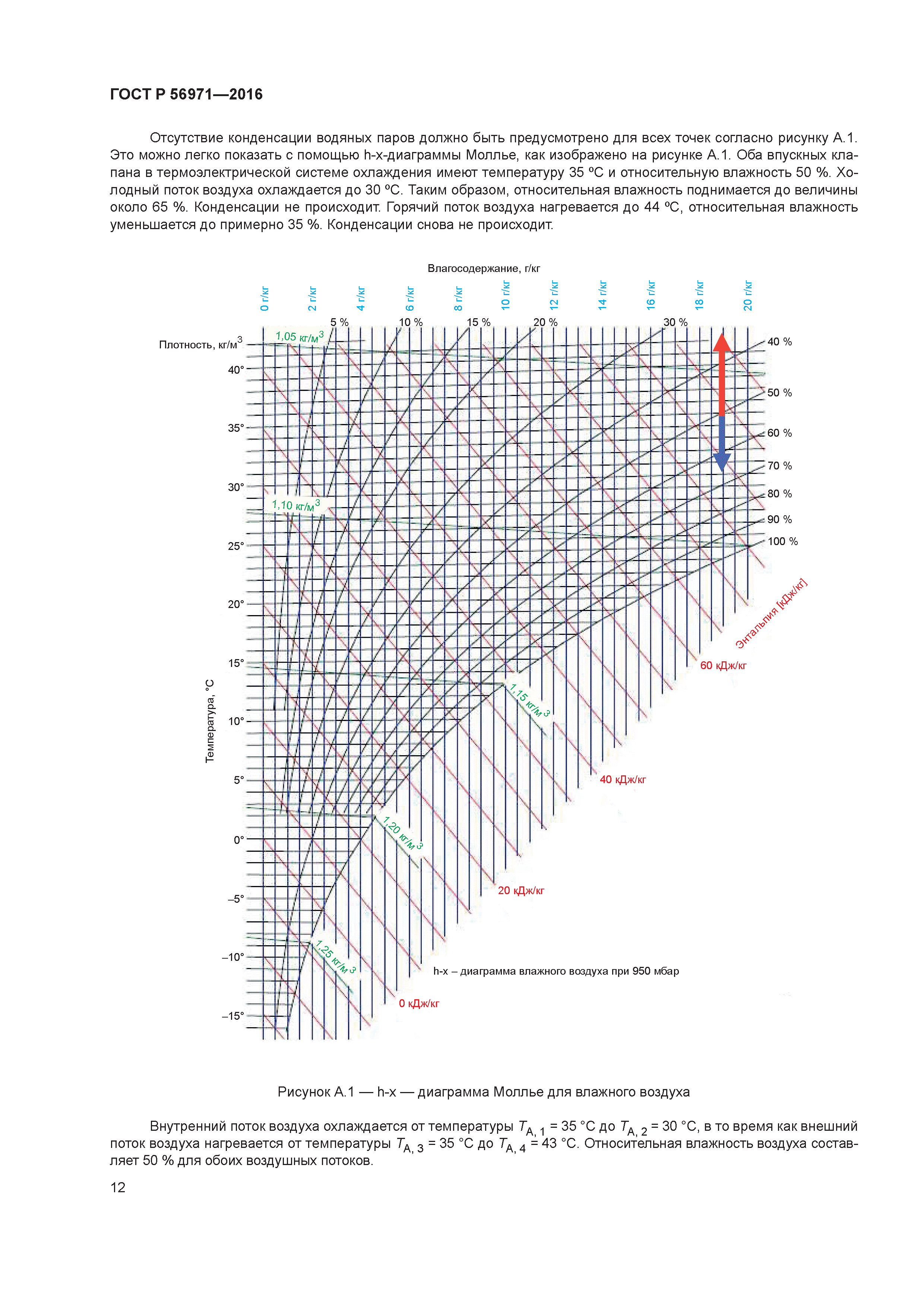 ГОСТ Р 56971-2016