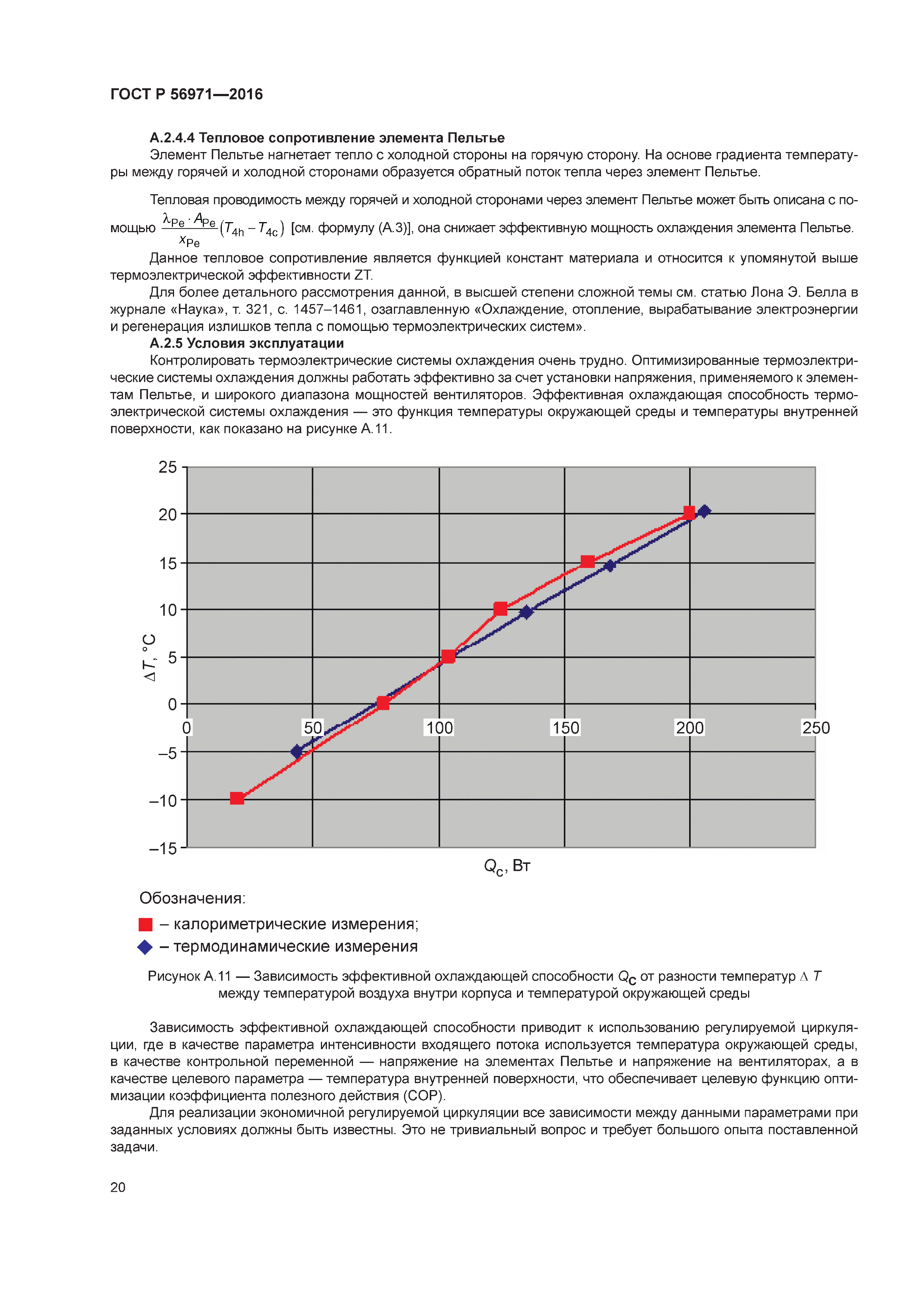 ГОСТ Р 56971-2016