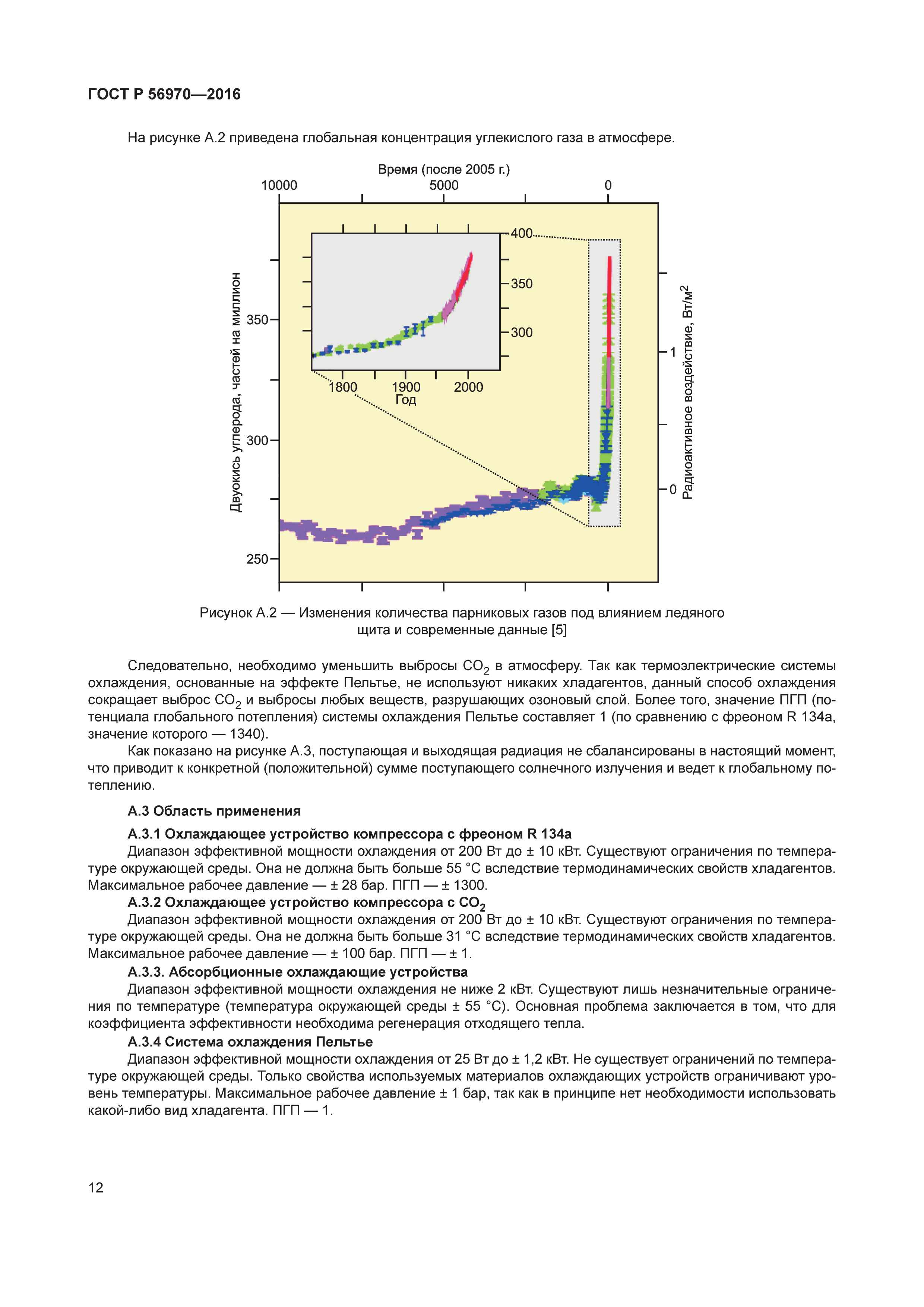 ГОСТ Р 56970-2016