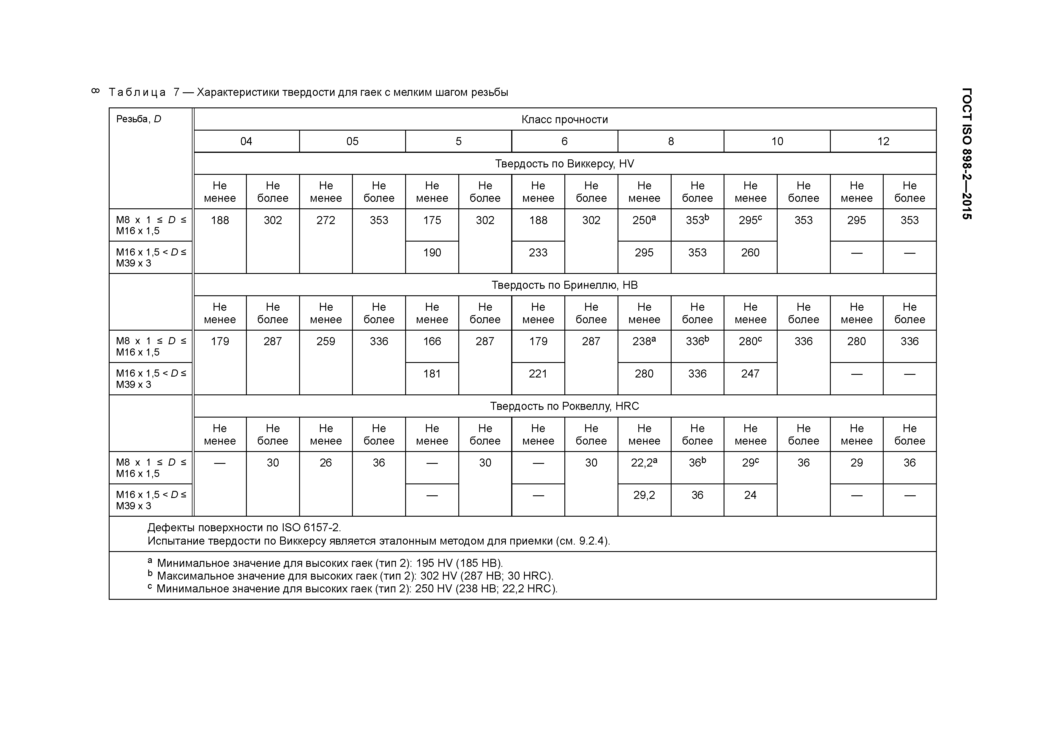 ГОСТ ISO 898-2-2015