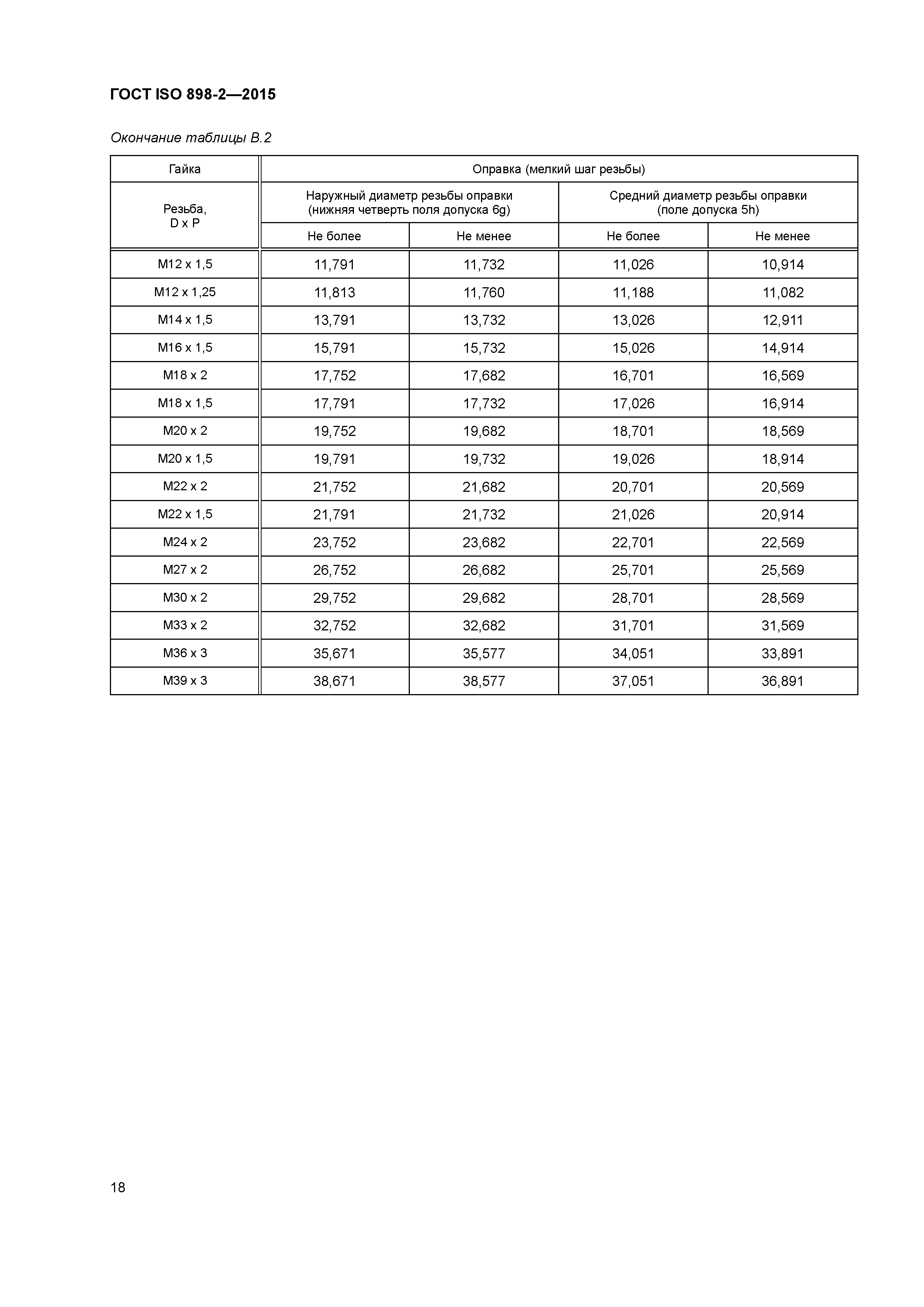 ГОСТ ISO 898-2-2015