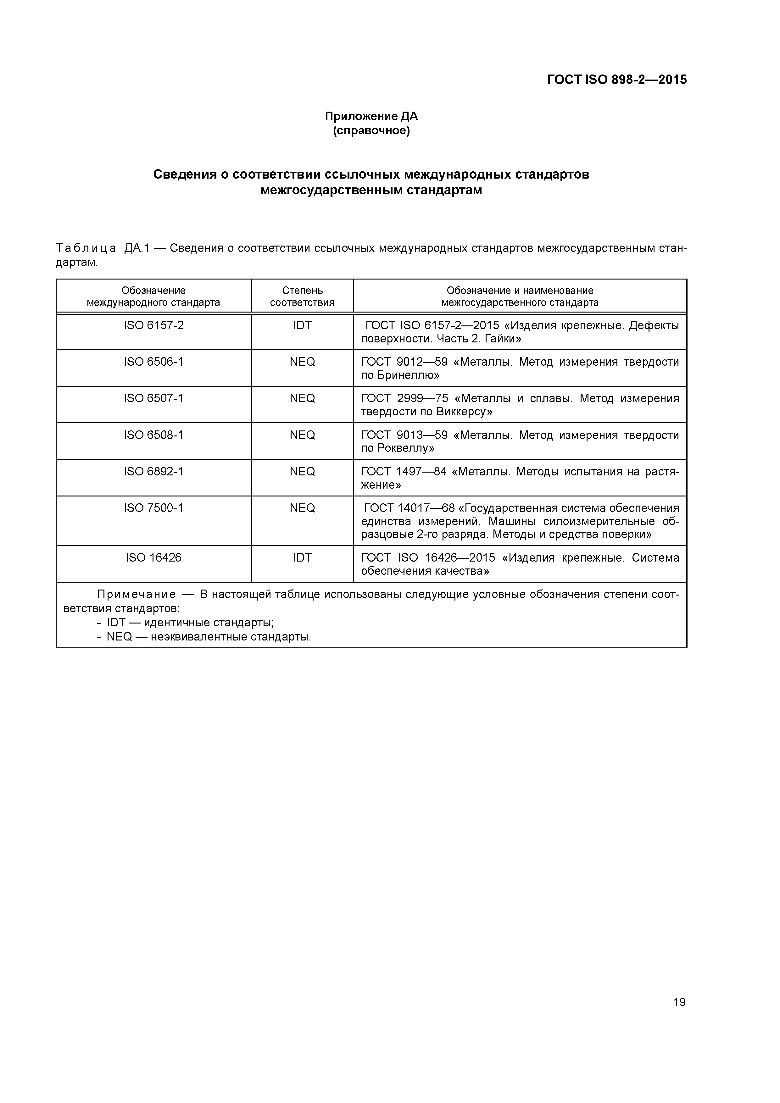 ГОСТ ISO 898-2-2015