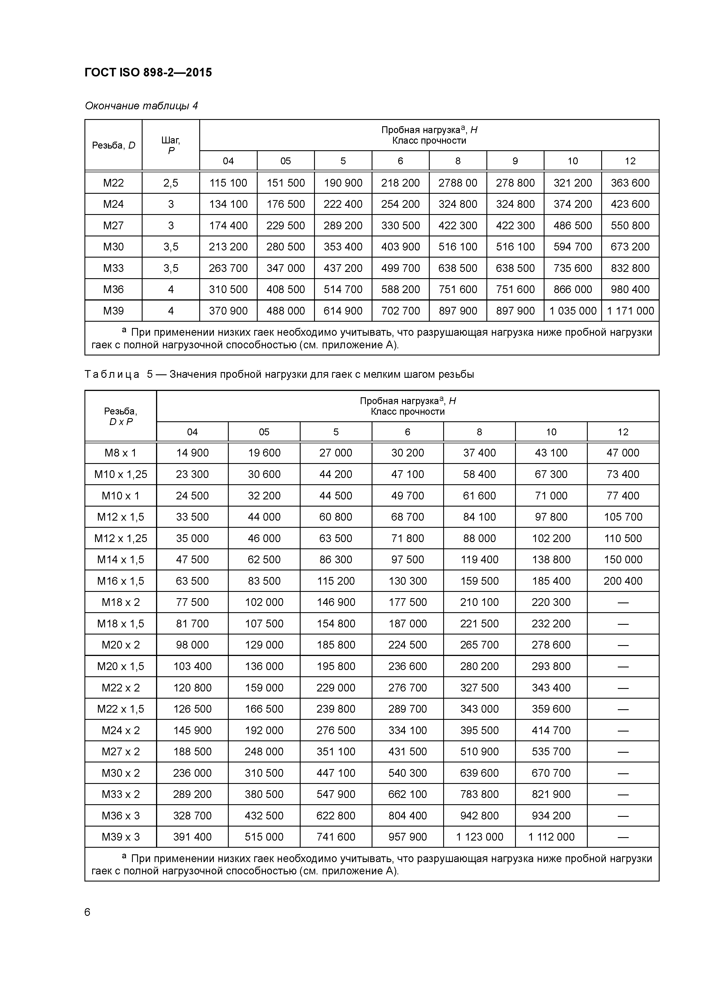 ГОСТ ISO 898-2-2015