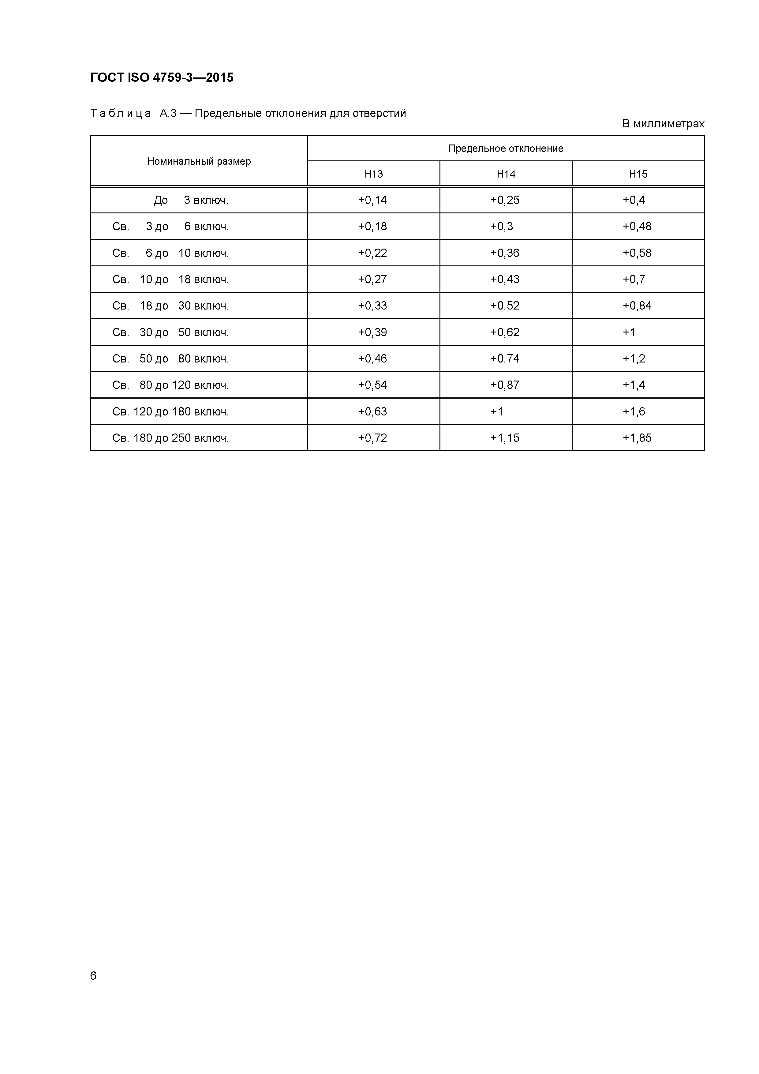 ГОСТ ISO 4759-3-2015