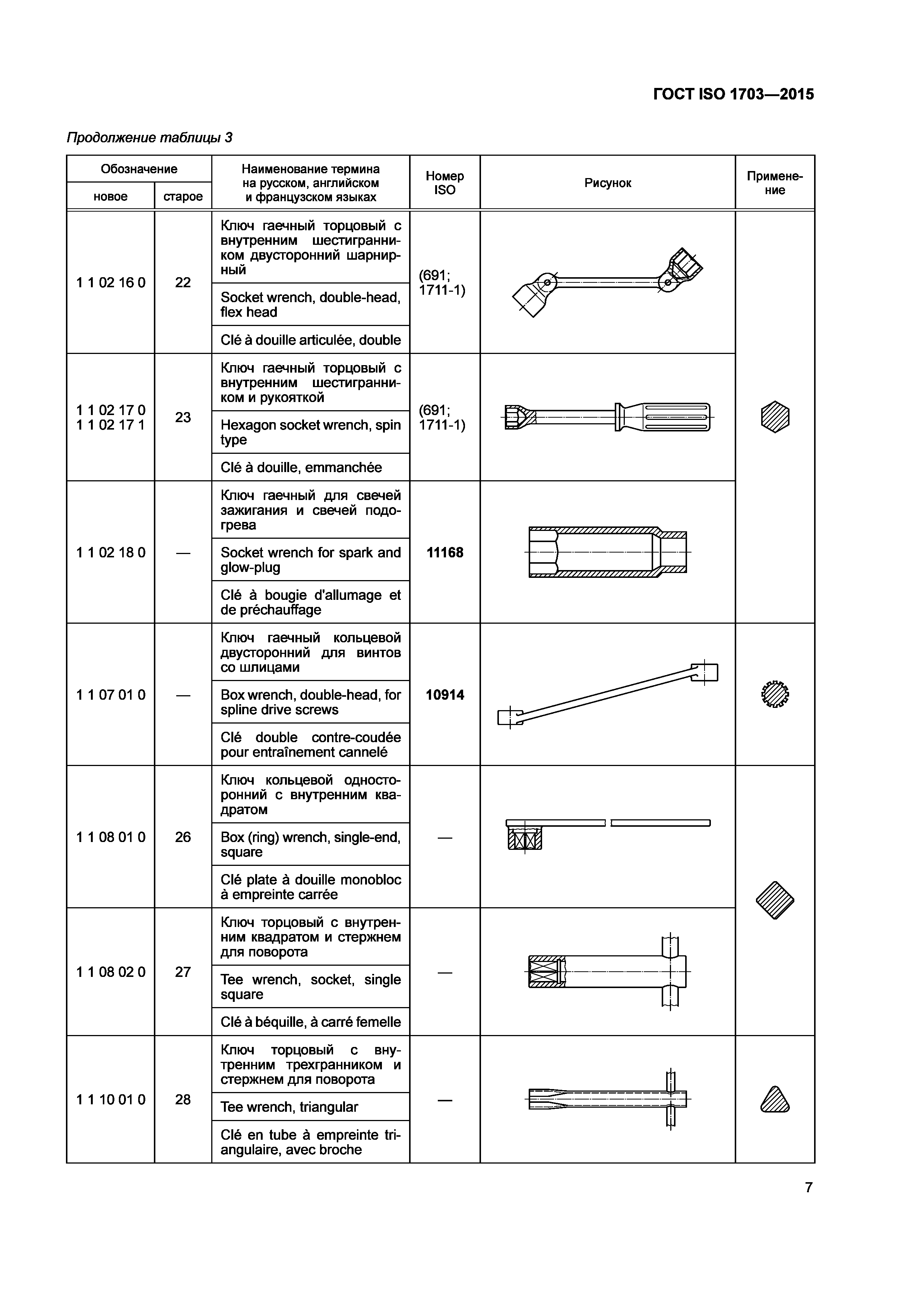 ГОСТ ISO 1703-2015