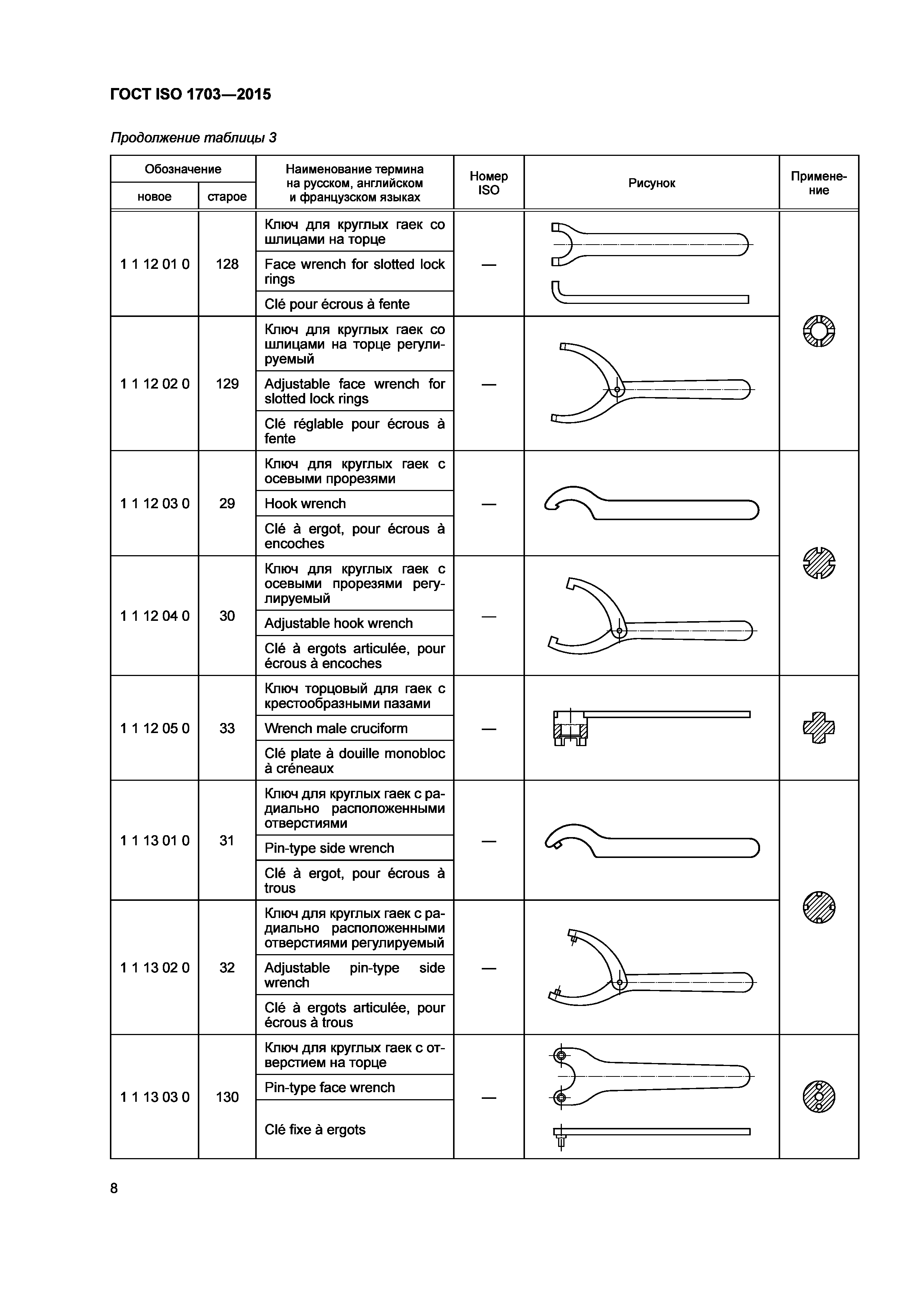 ГОСТ ISO 1703-2015