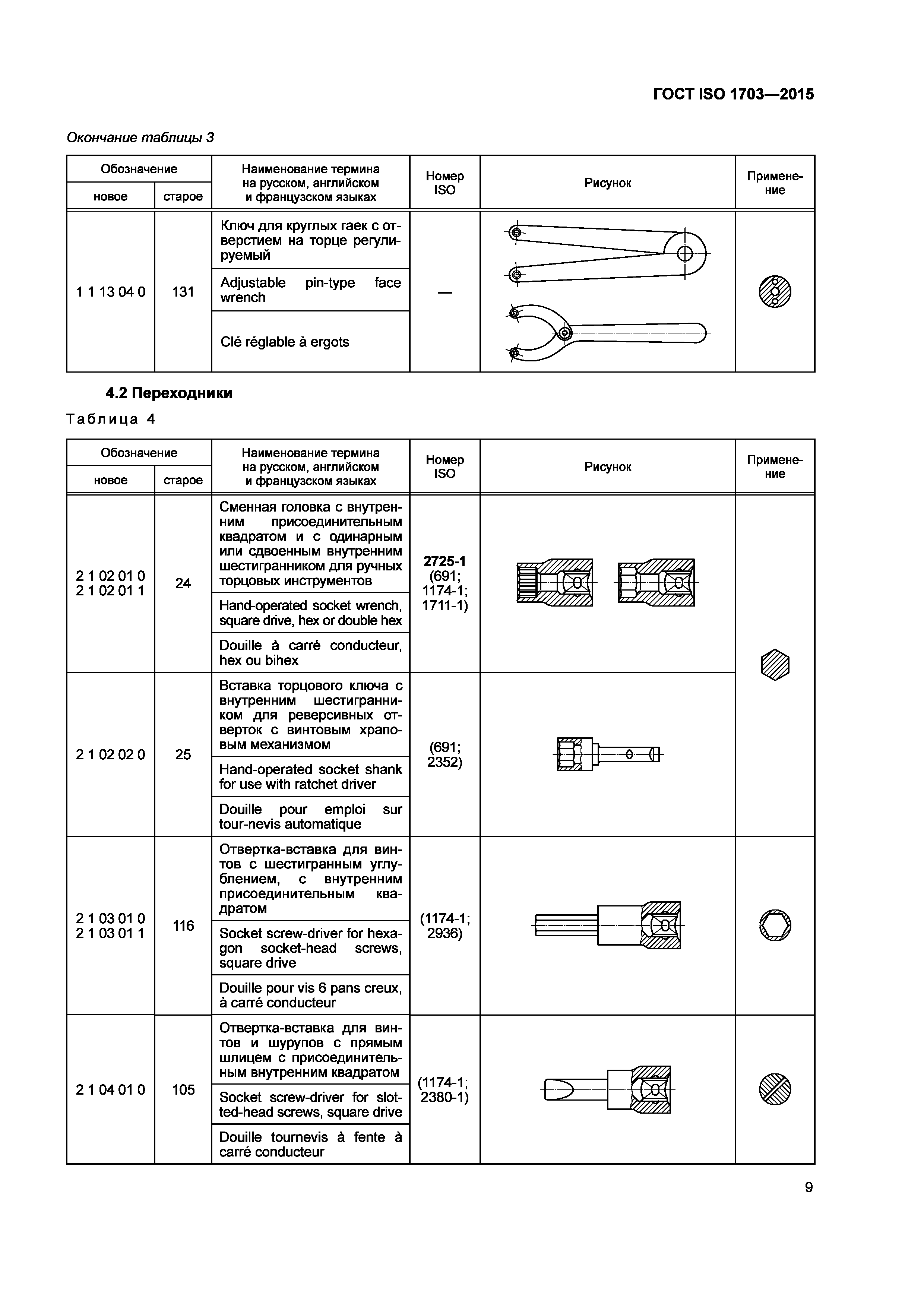 ГОСТ ISO 1703-2015