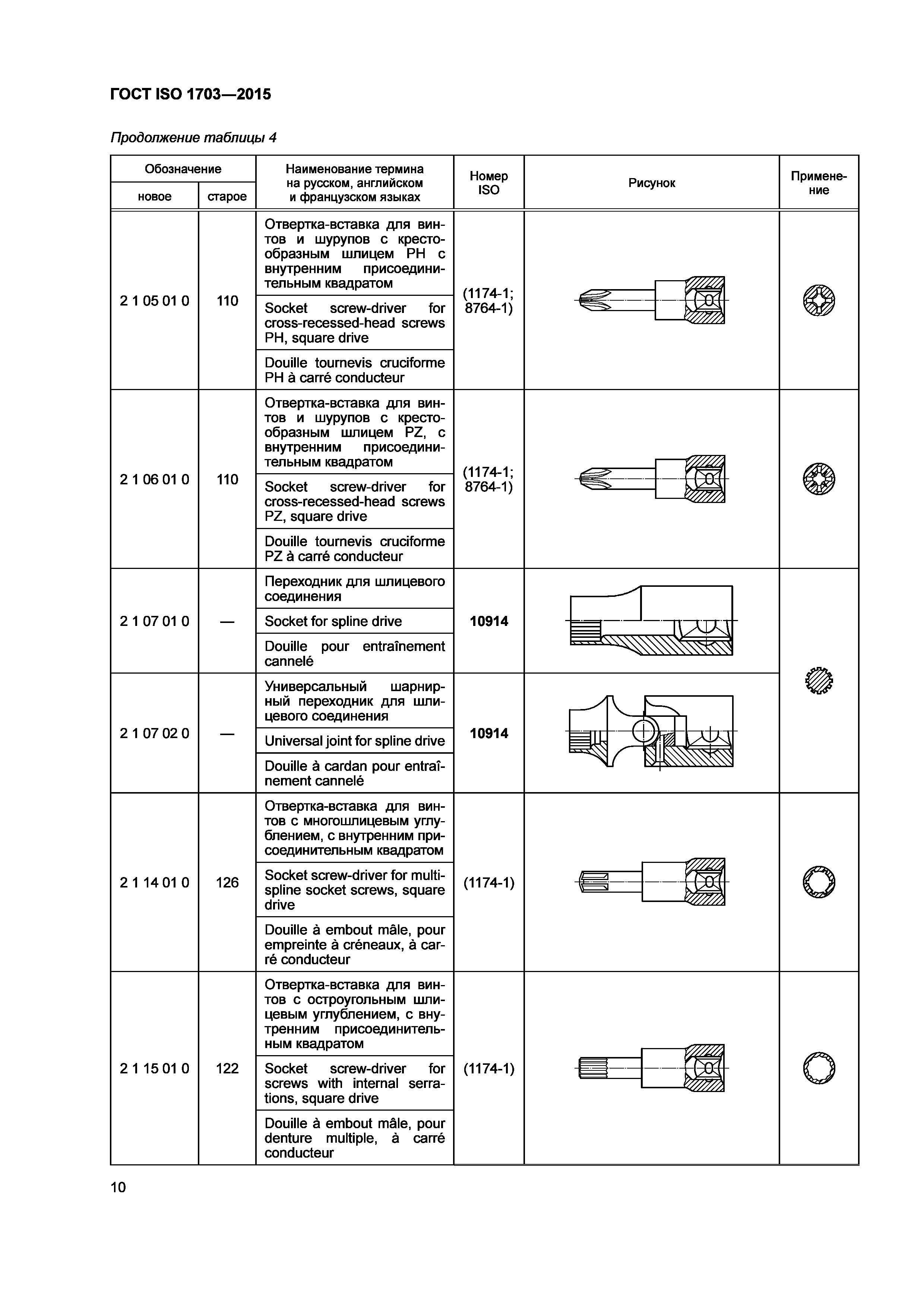 ГОСТ ISO 1703-2015