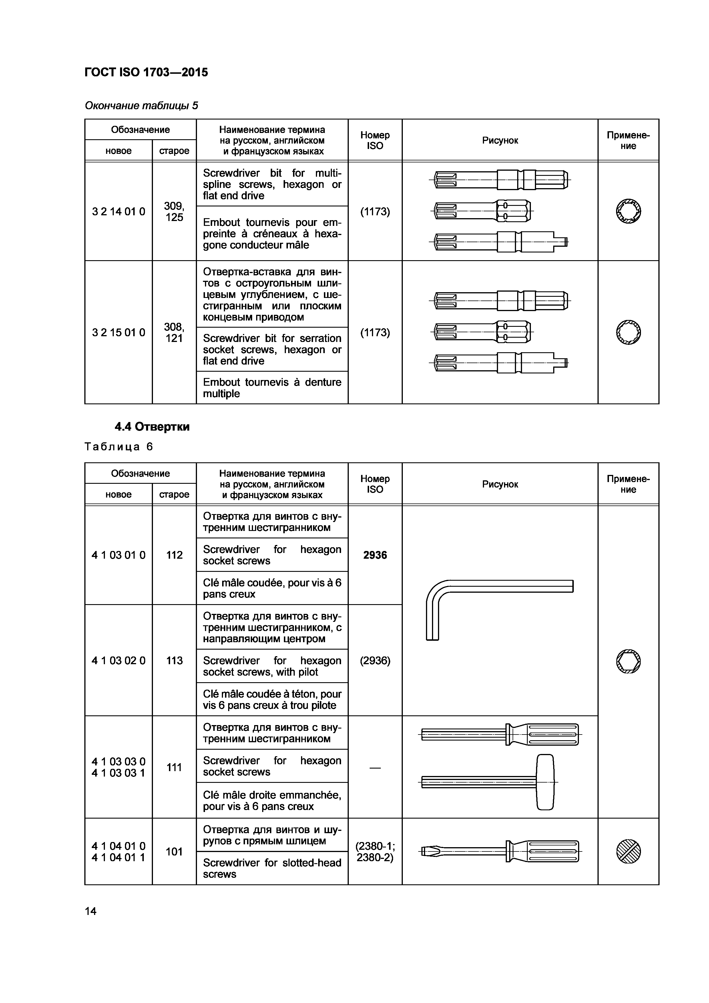 ГОСТ ISO 1703-2015