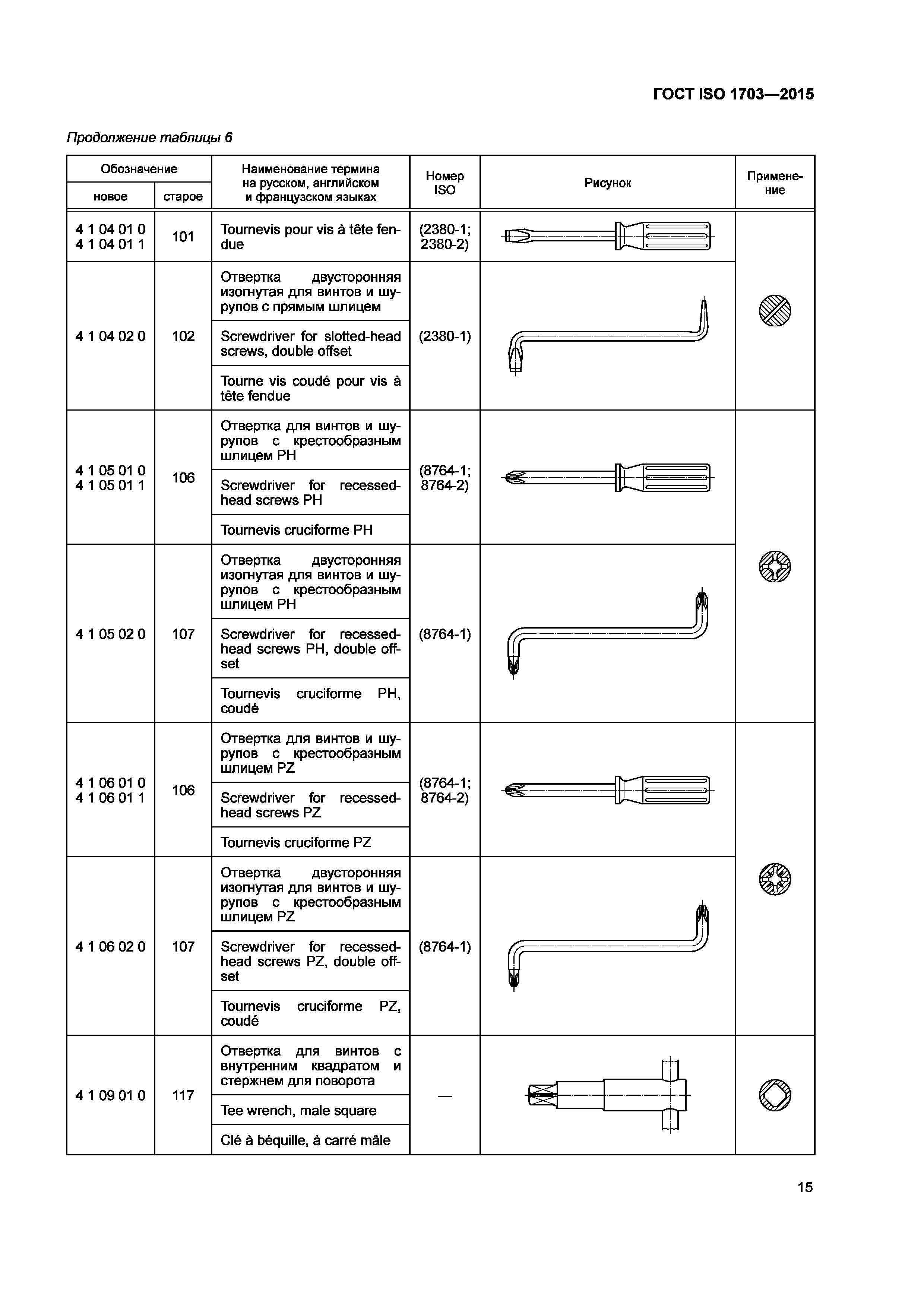 ГОСТ ISO 1703-2015