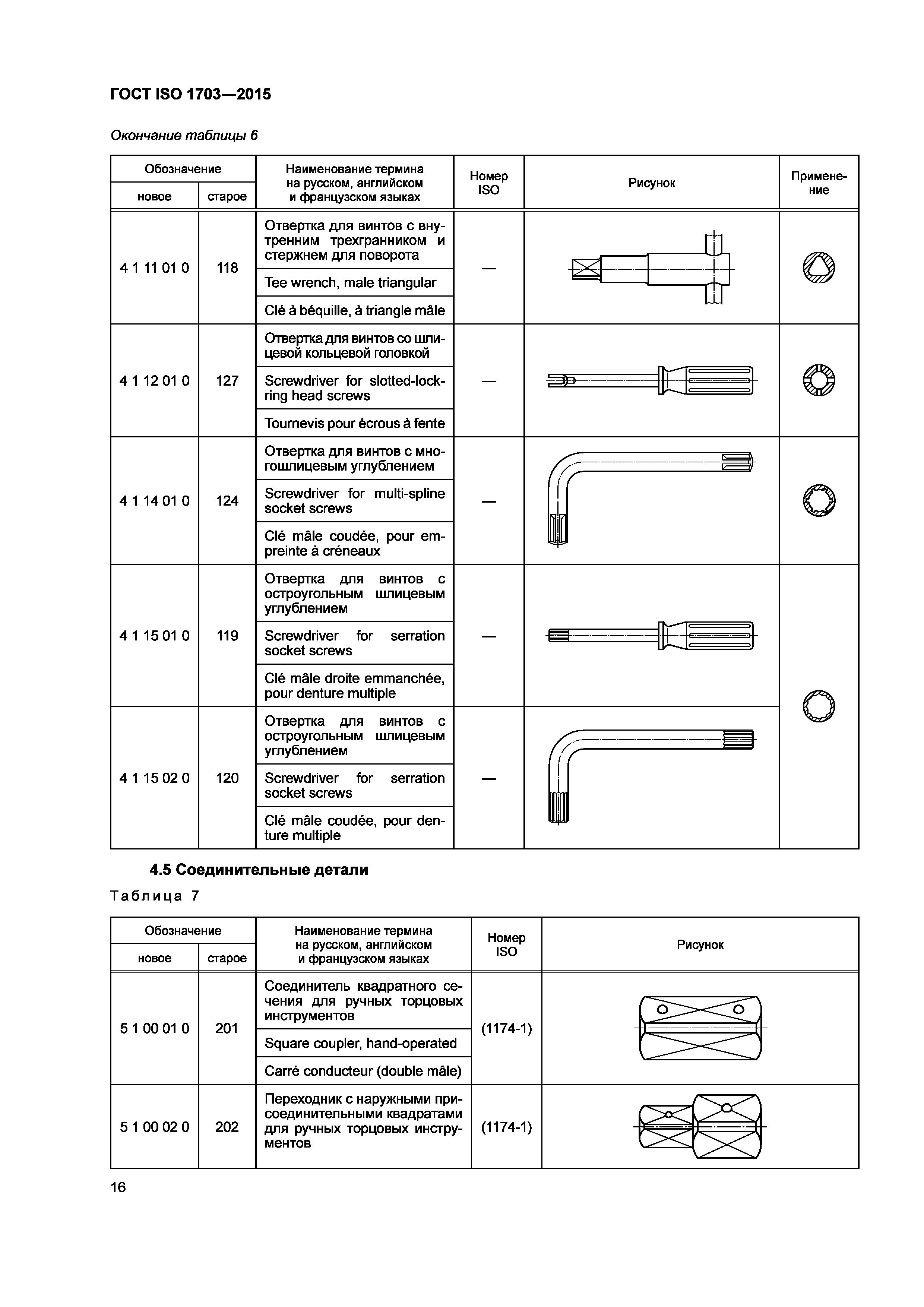 ГОСТ ISO 1703-2015