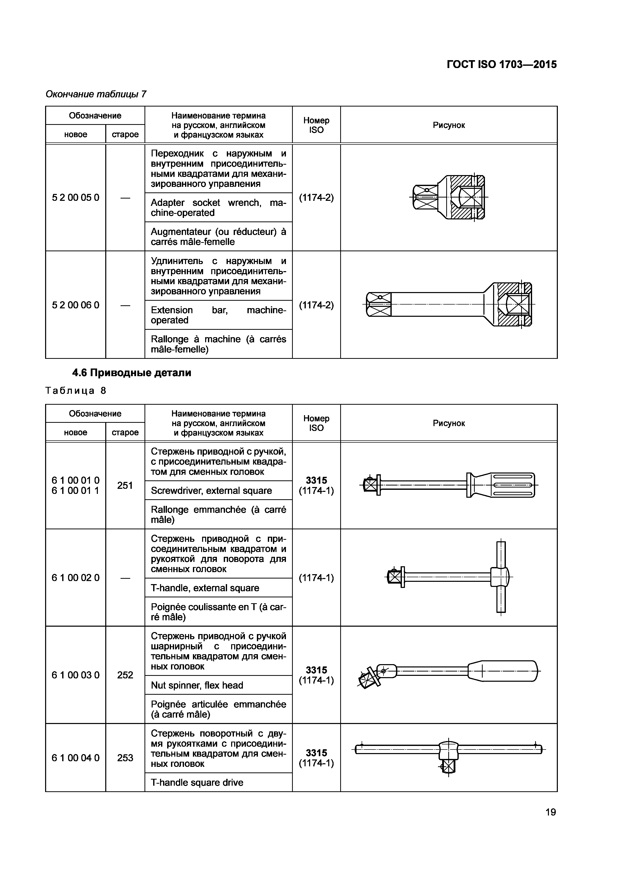 ГОСТ ISO 1703-2015