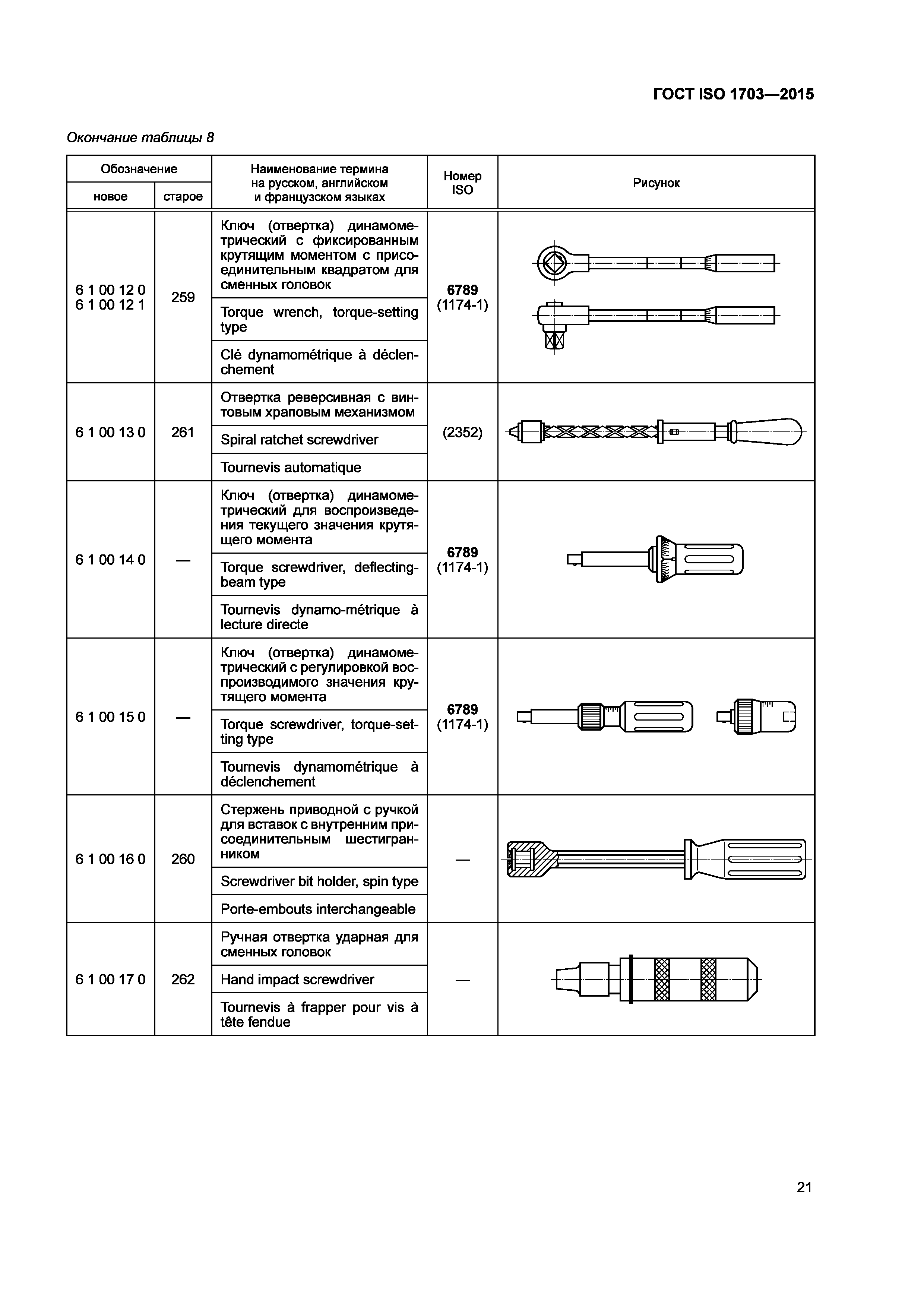 ГОСТ ISO 1703-2015