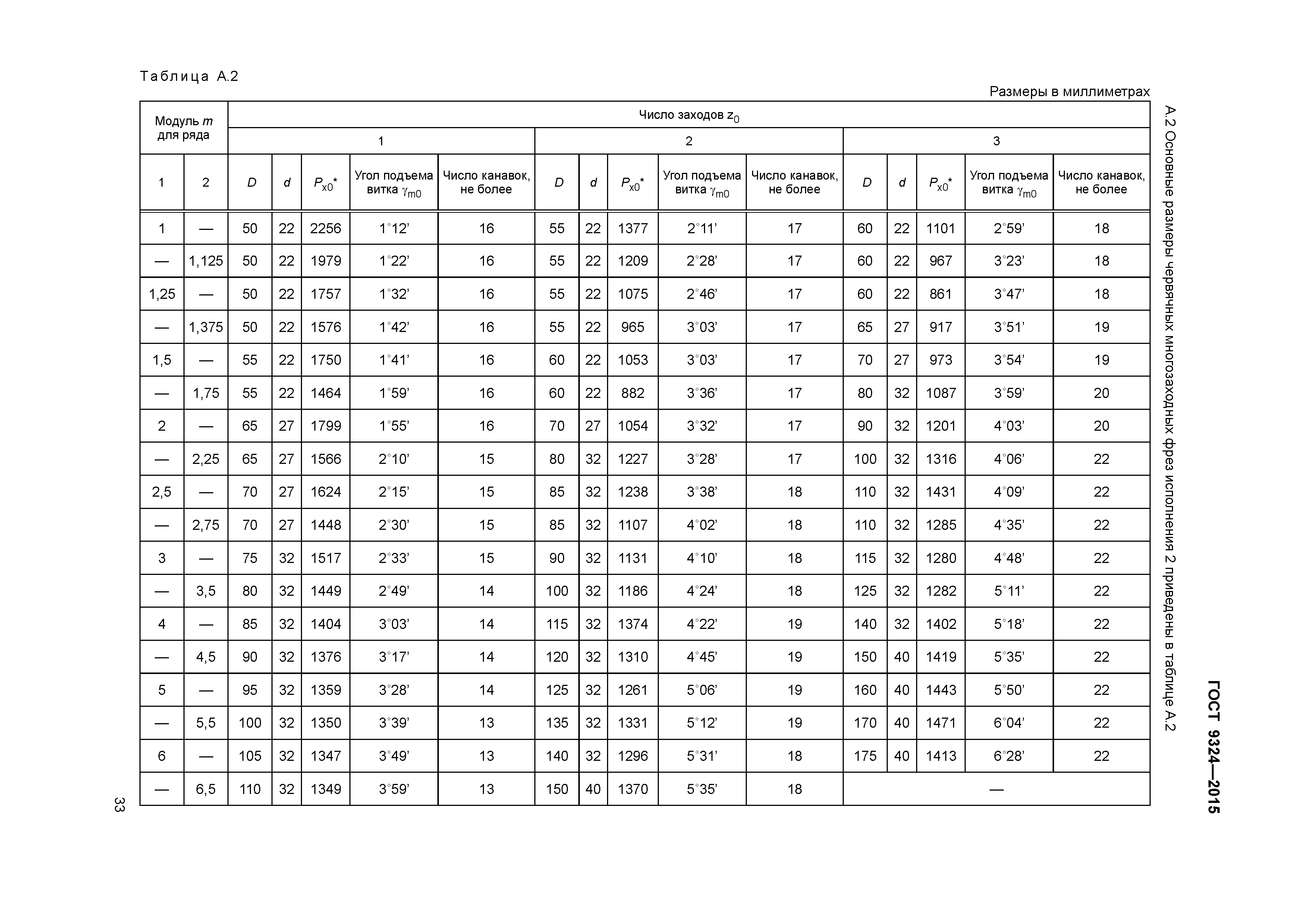 ГОСТ 9324-2015