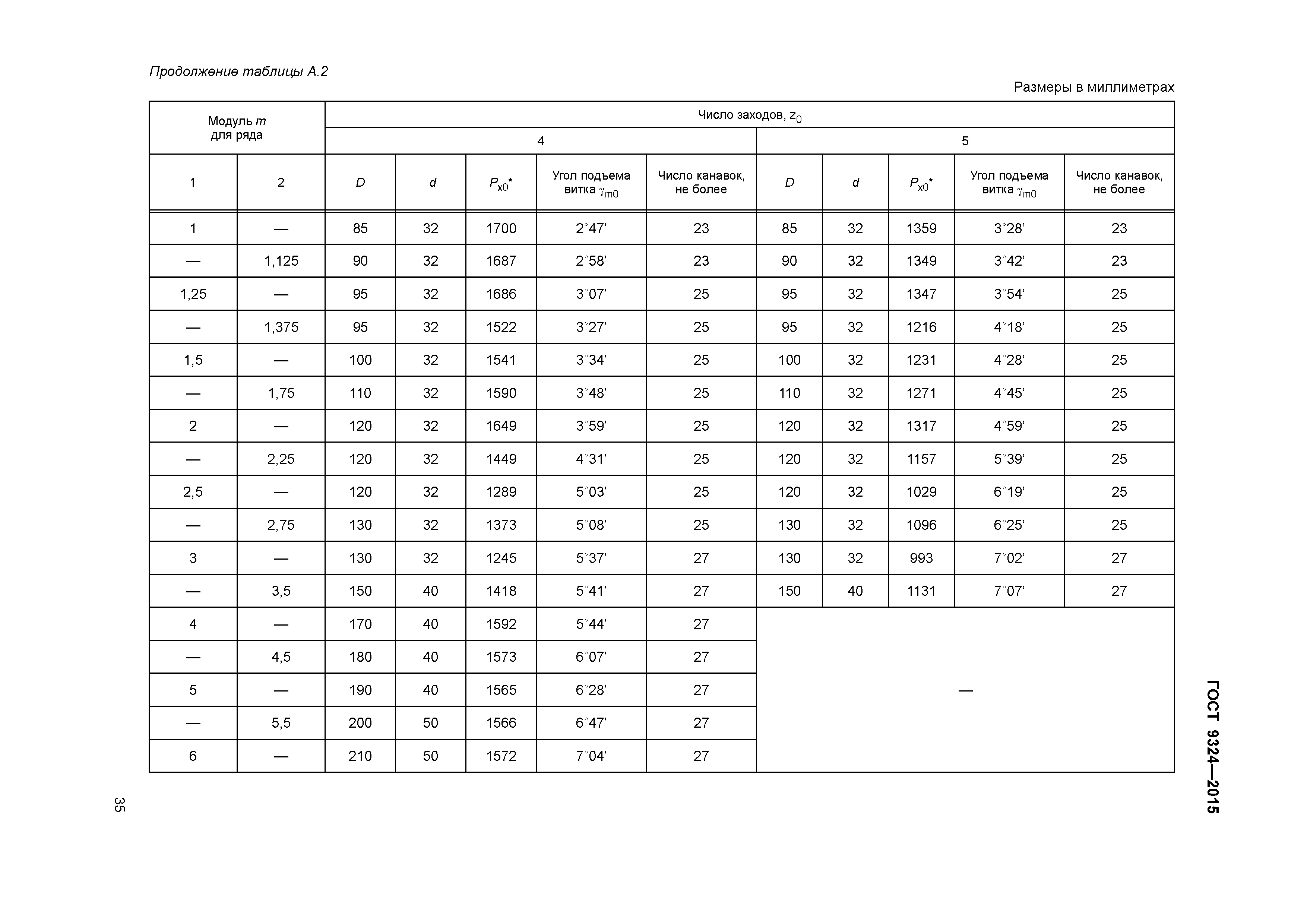 ГОСТ 9324-2015