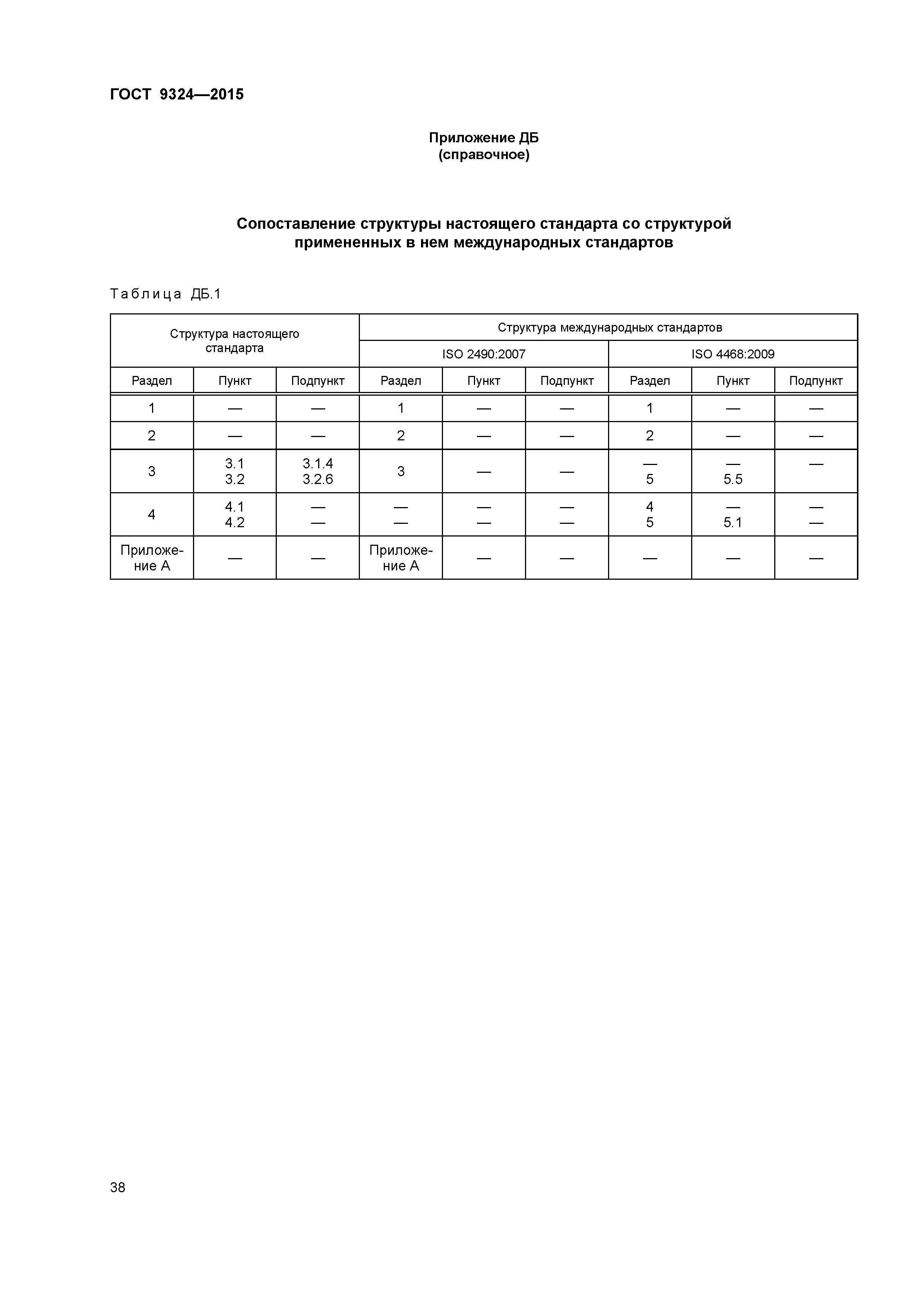 ГОСТ 9324-2015