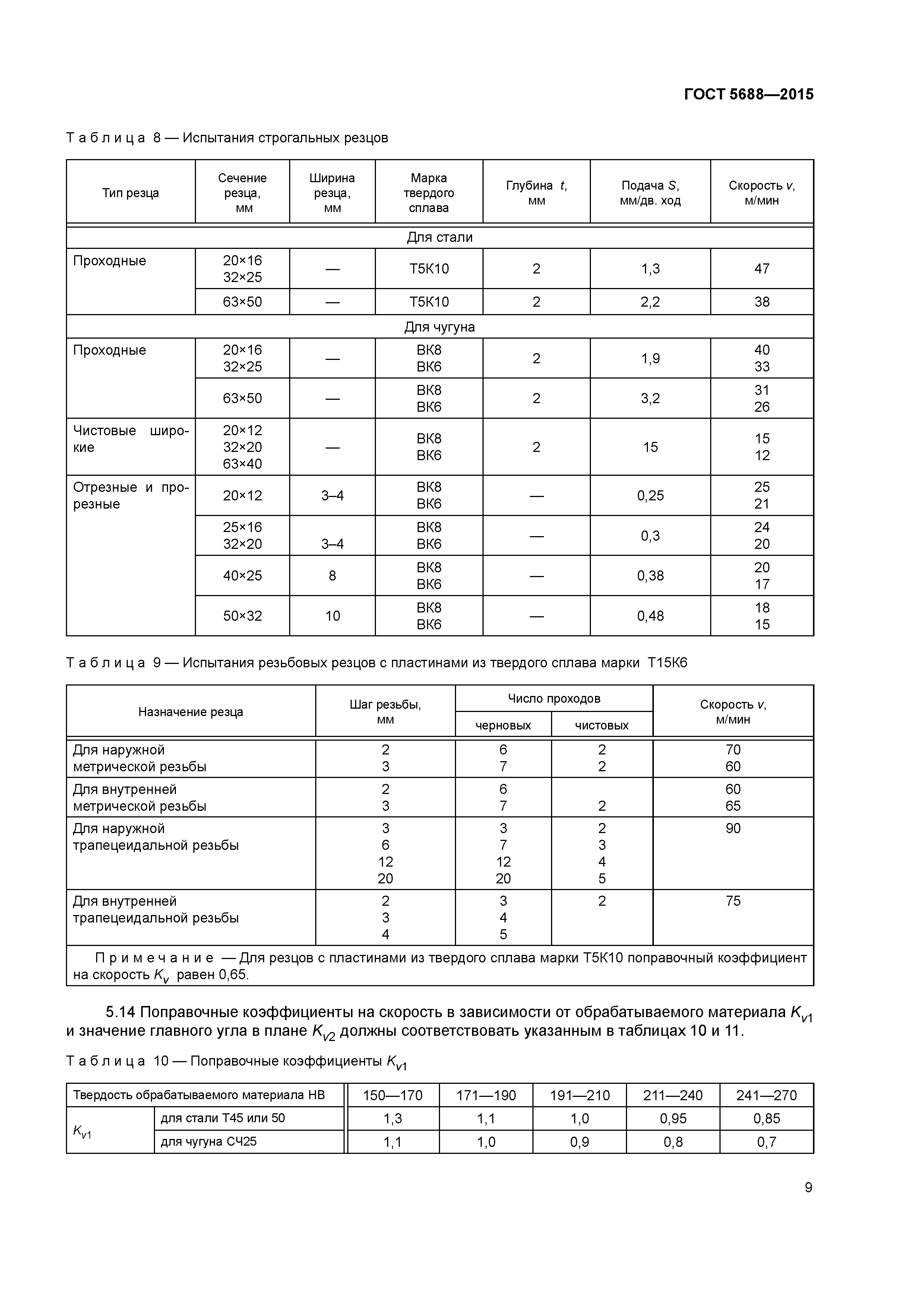 ГОСТ 5688-2015