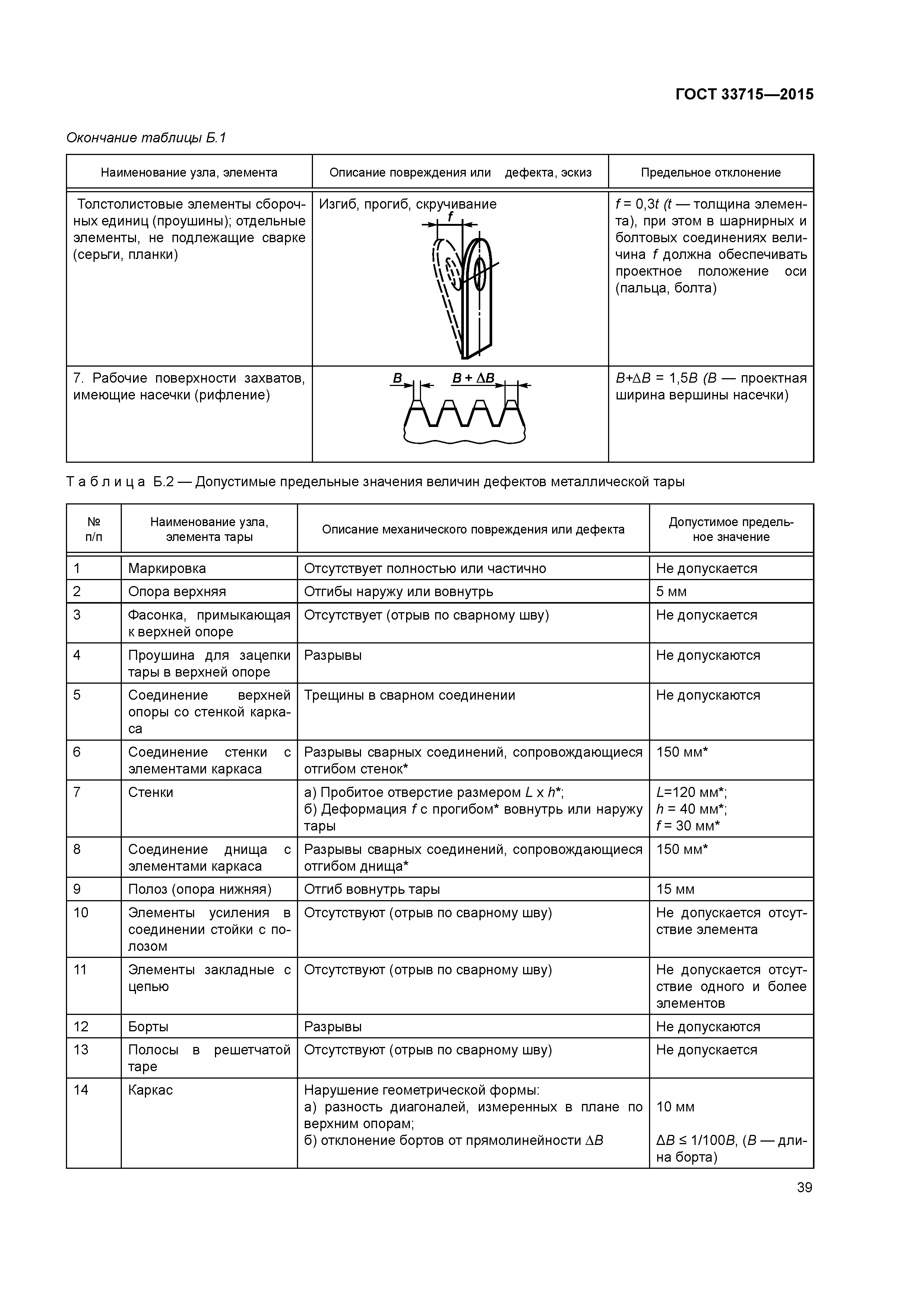 ГОСТ 33715-2015