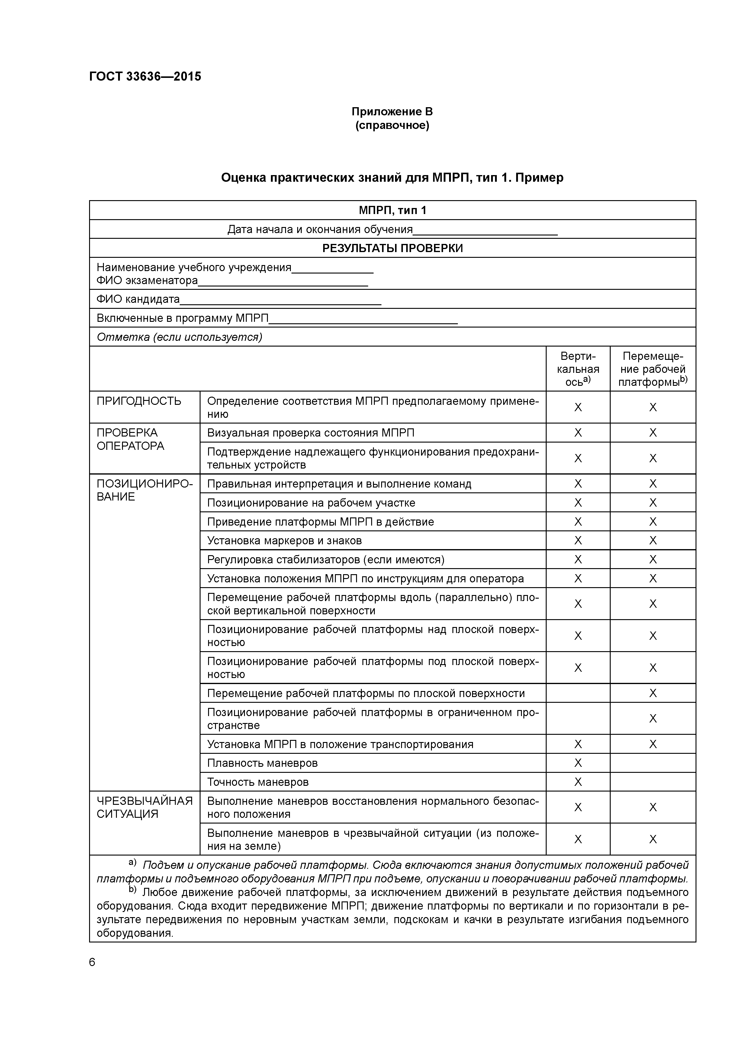 ГОСТ 33636-2015