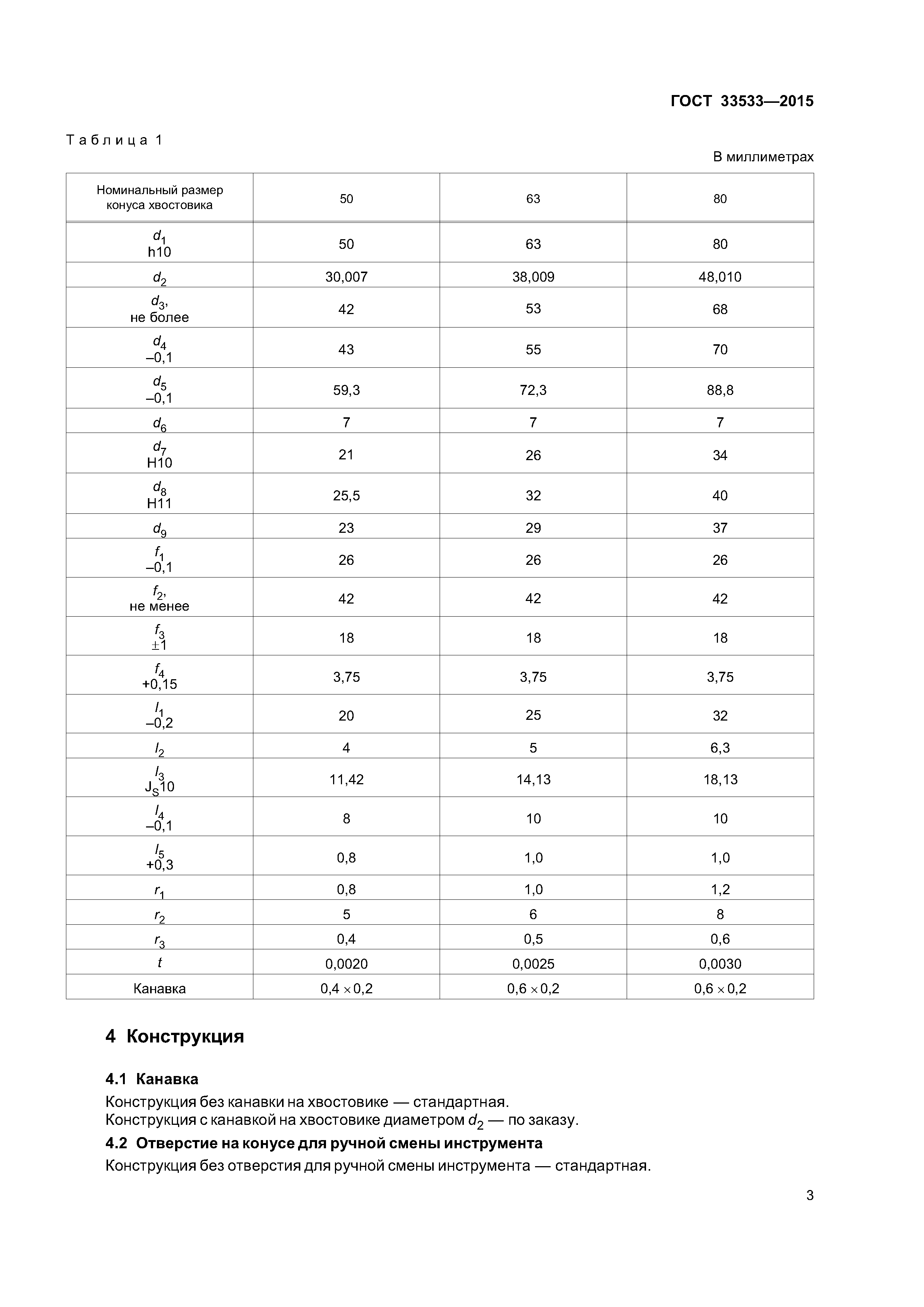 ГОСТ 33533-2015