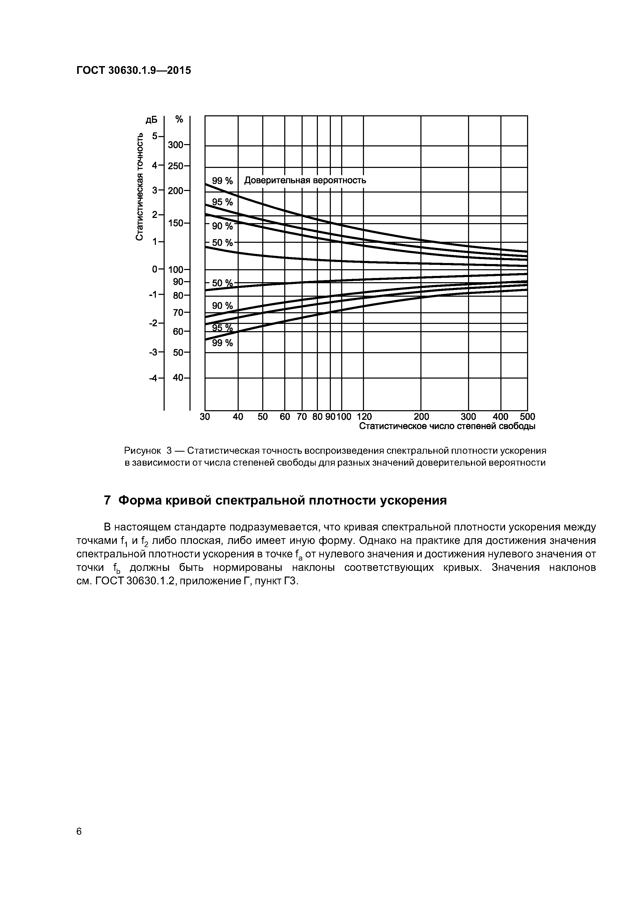 ГОСТ 30630.1.9-2015