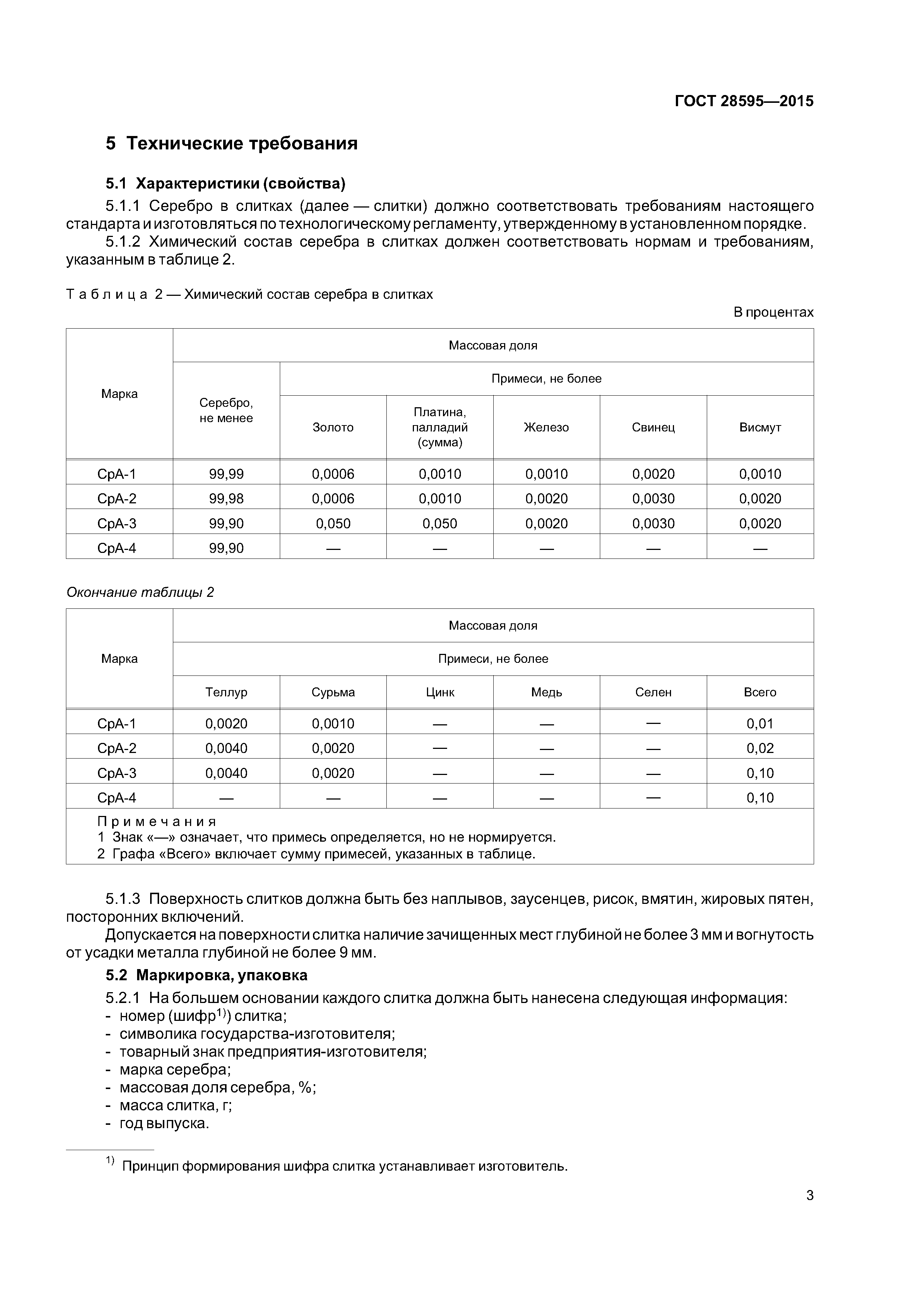 ГОСТ 28595-2015