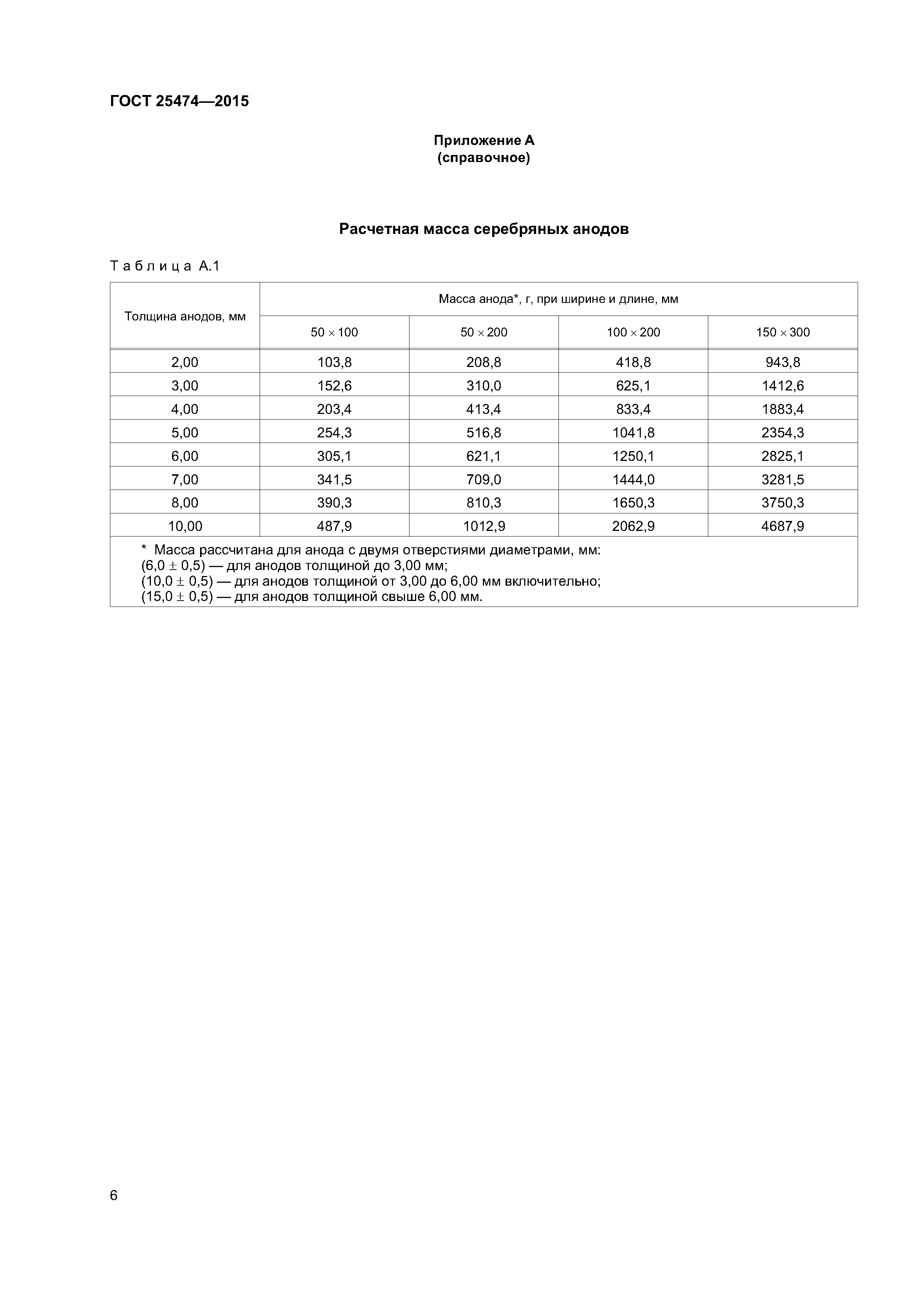 ГОСТ 25474-2015