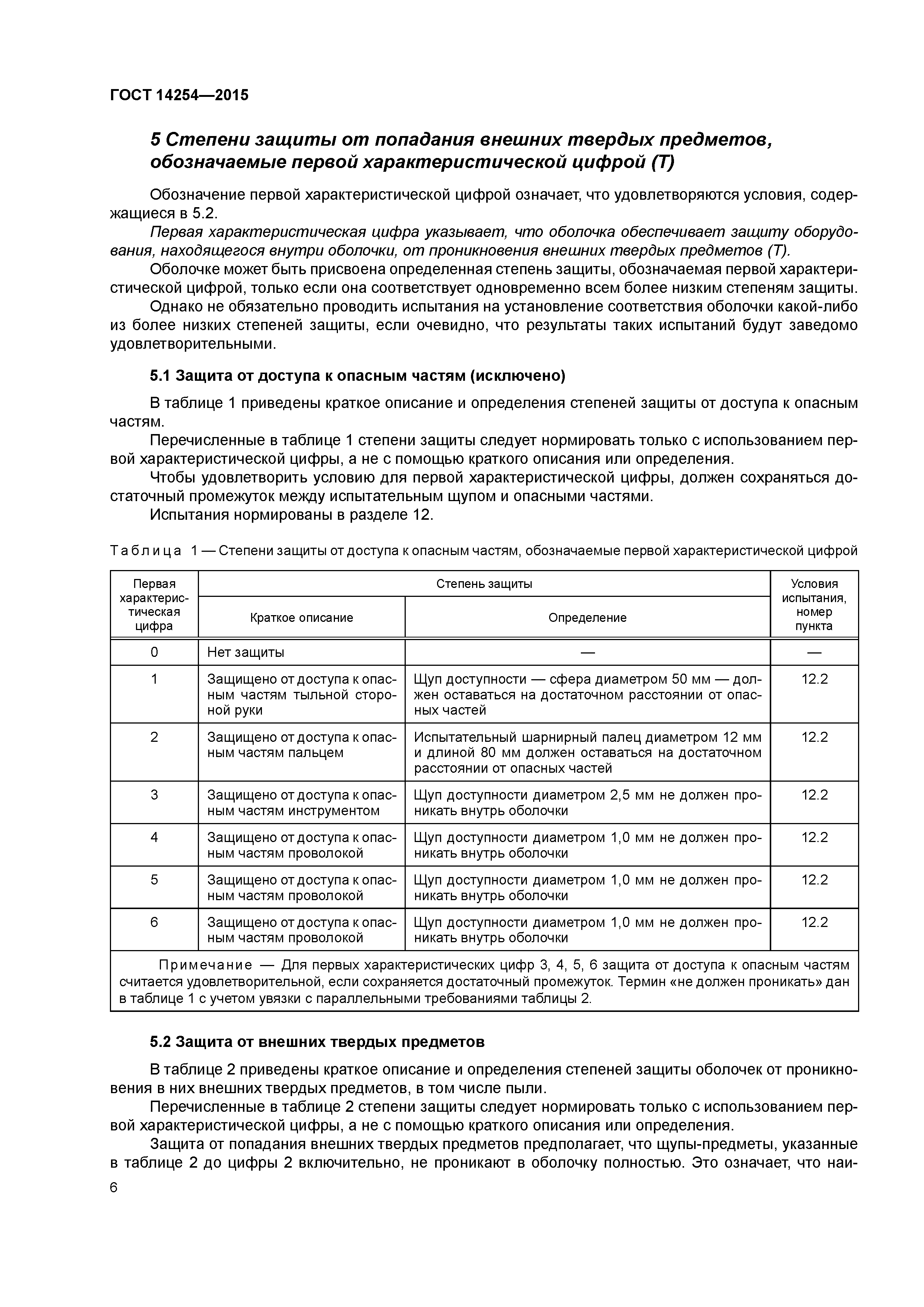 ГОСТ 14254-2015