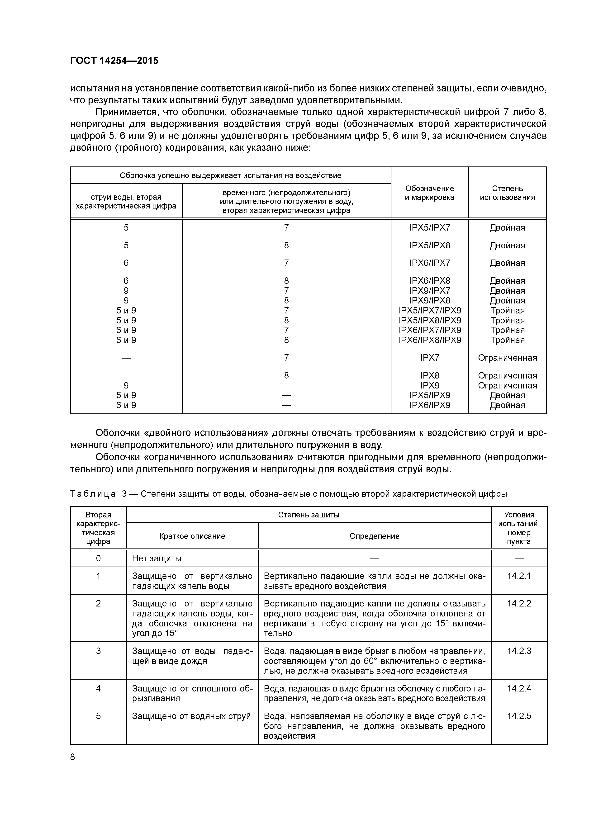 ГОСТ 14254-2015