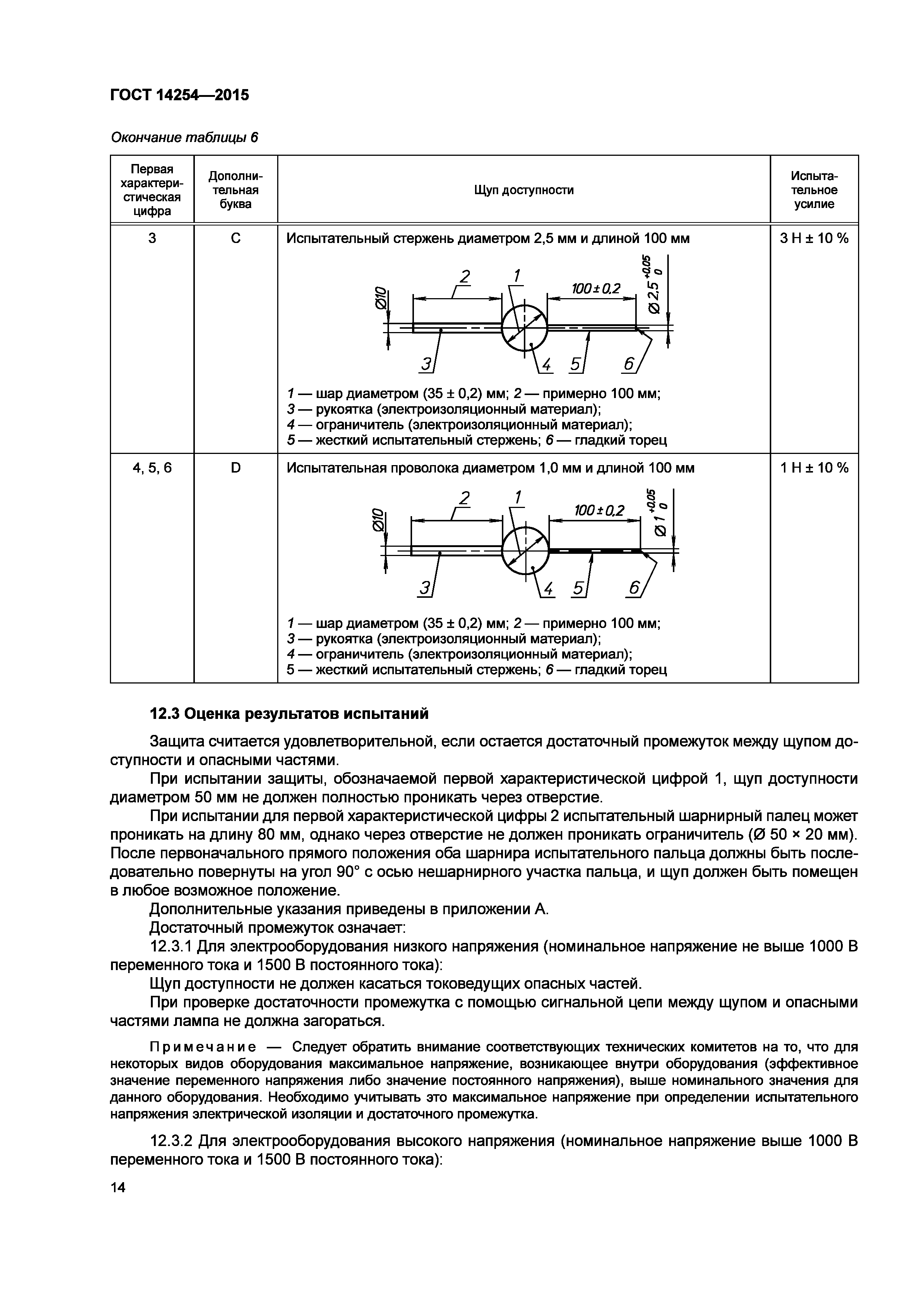 ГОСТ 14254-2015