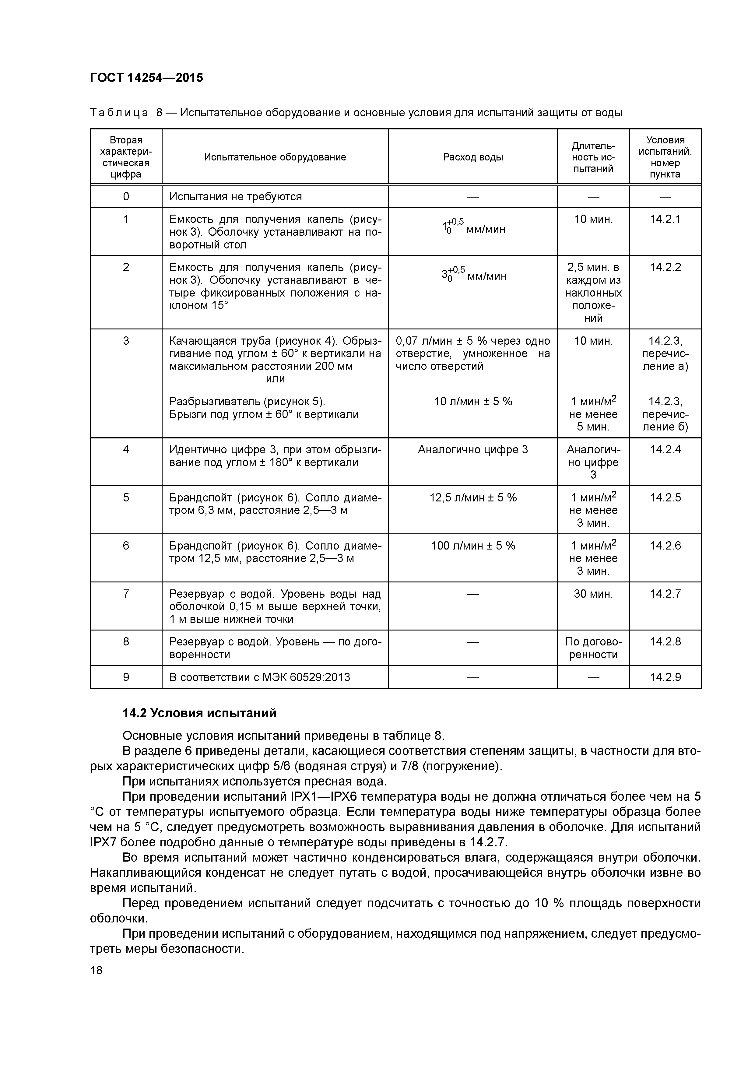 ГОСТ 14254-2015