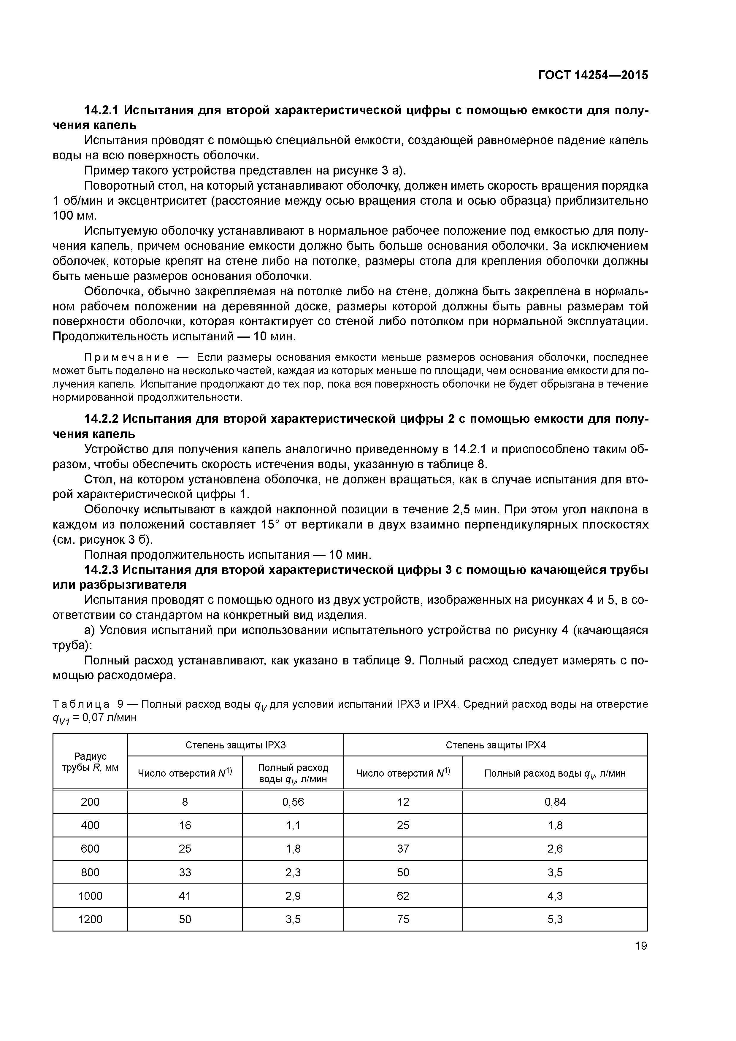 ГОСТ 14254-2015
