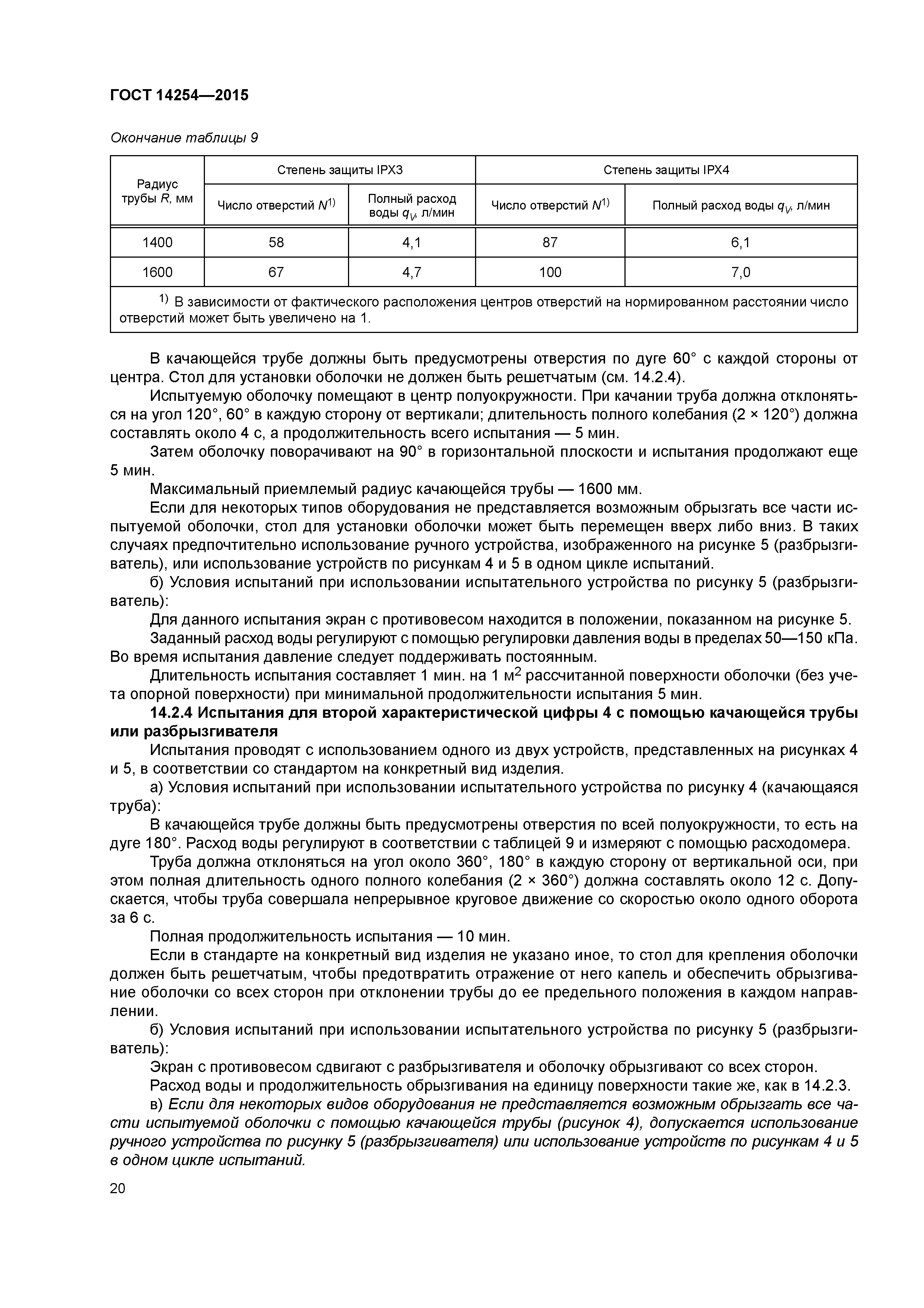 ГОСТ 14254-2015