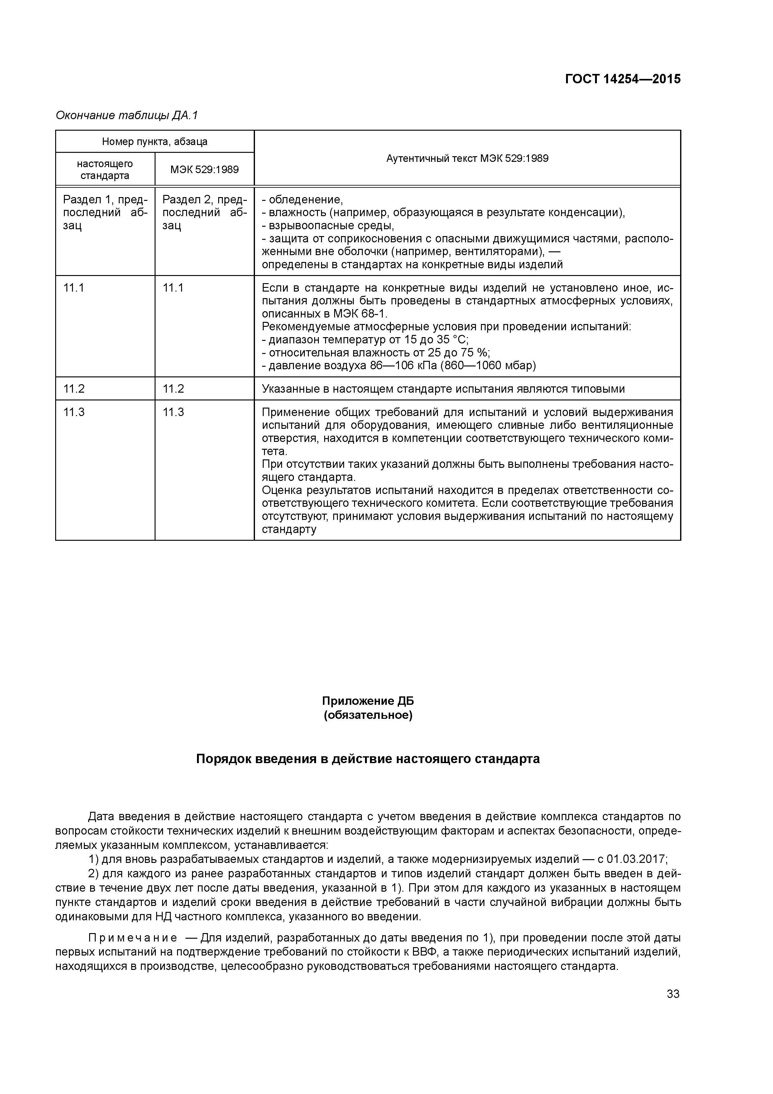 ГОСТ 14254-2015