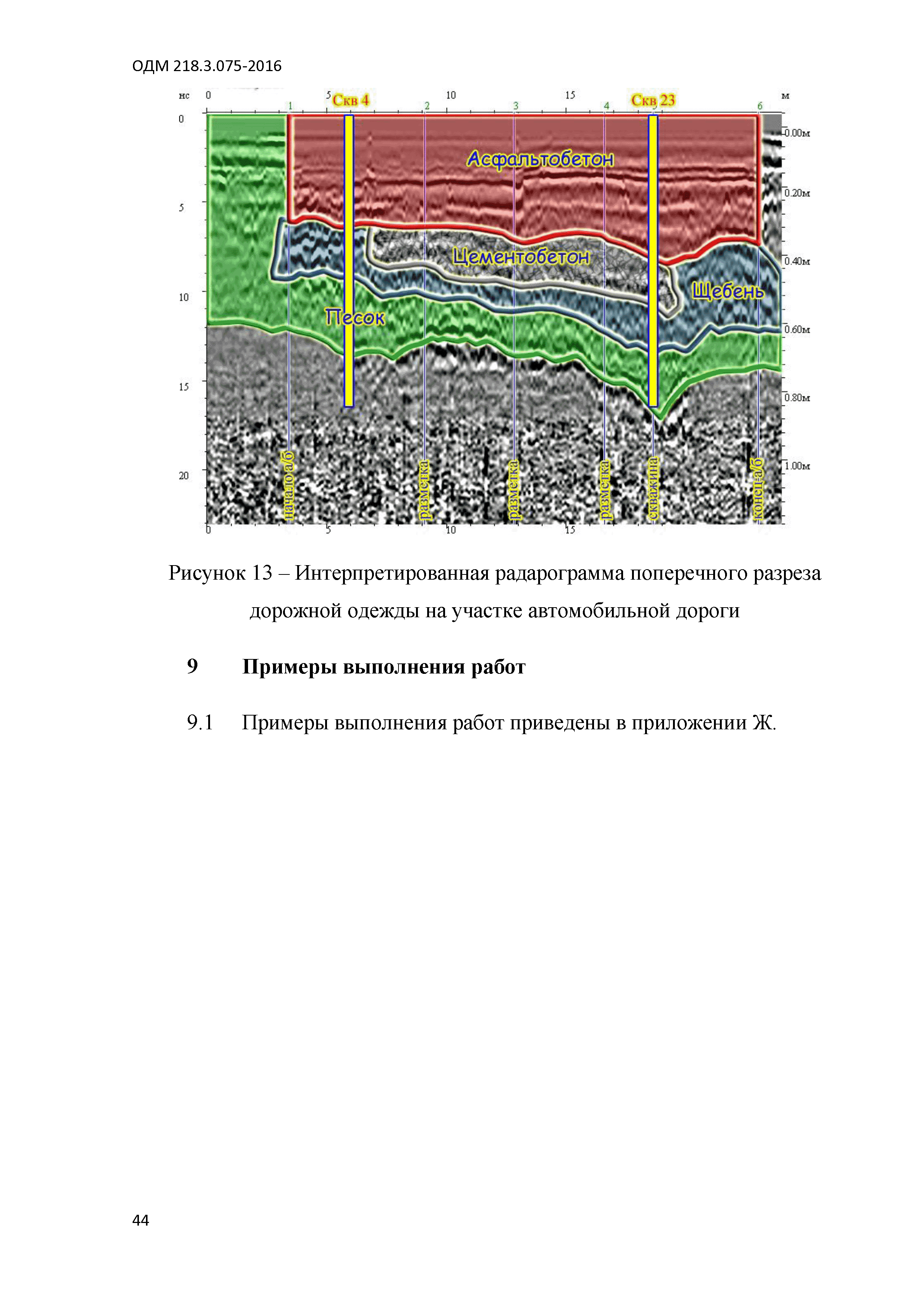 ОДМ 218.3.075-2016