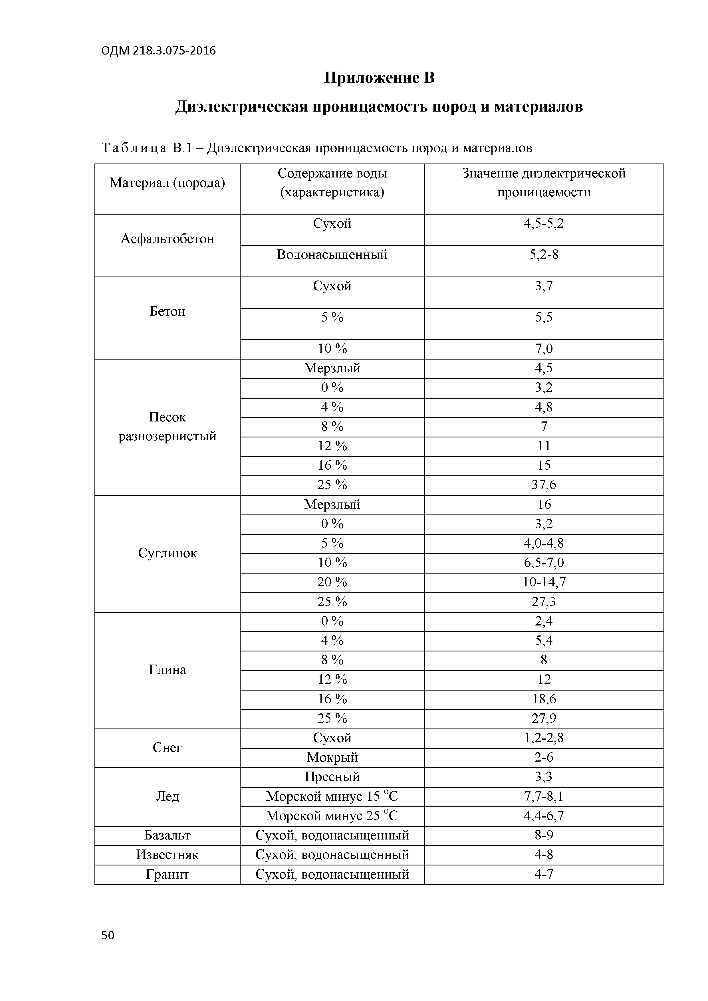 ОДМ 218.3.075-2016