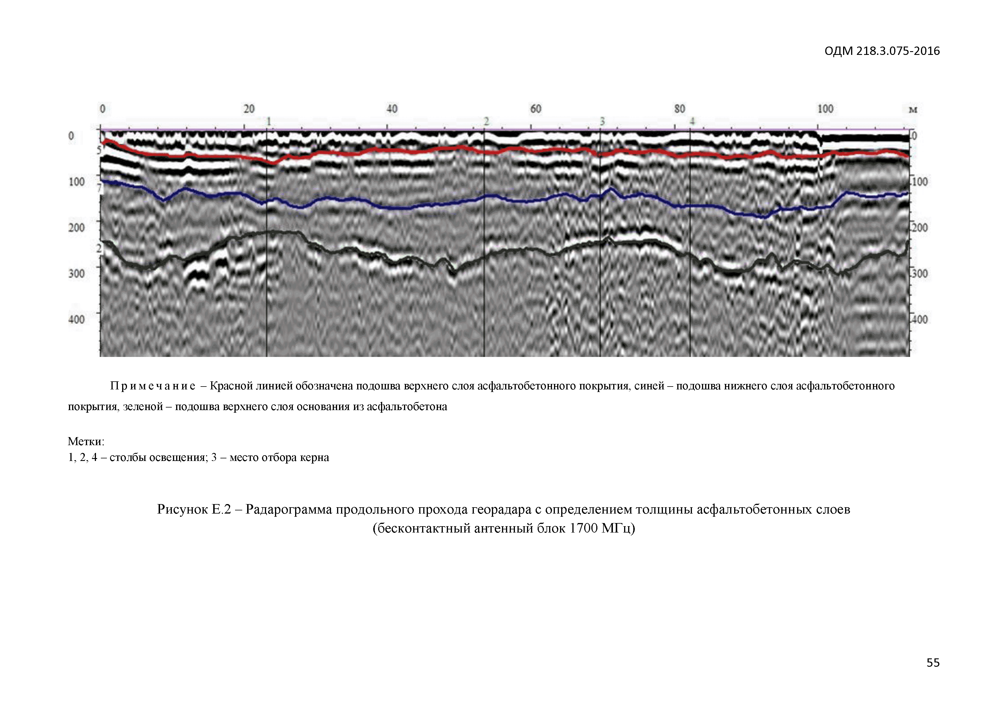 ОДМ 218.3.075-2016